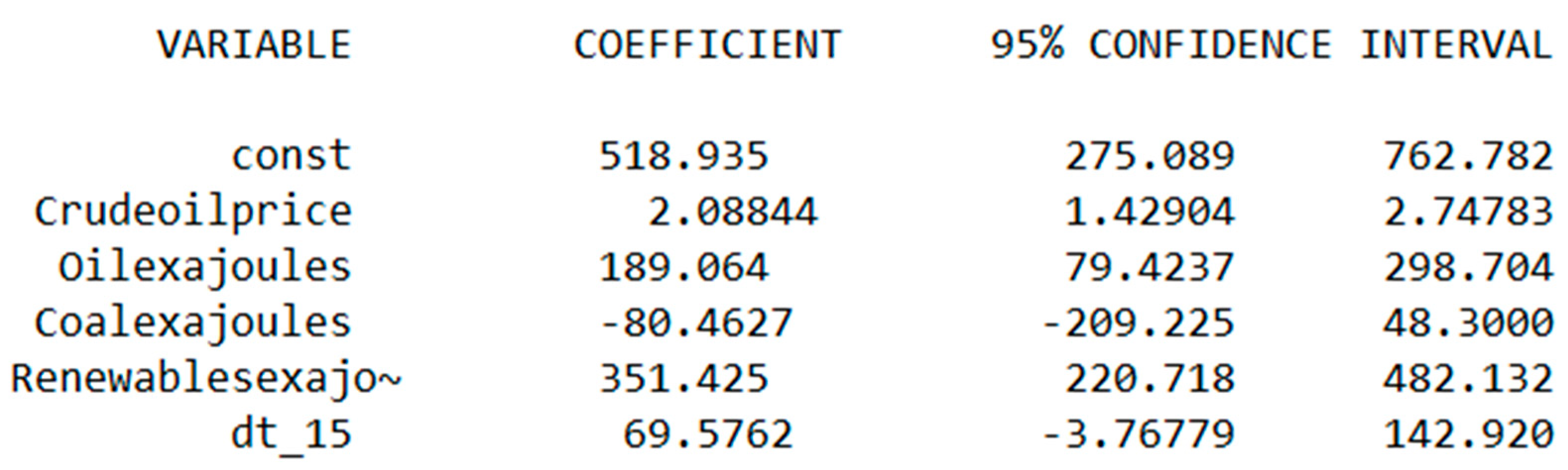 Energies 16 02908 g023 Energies 16 02908 g023