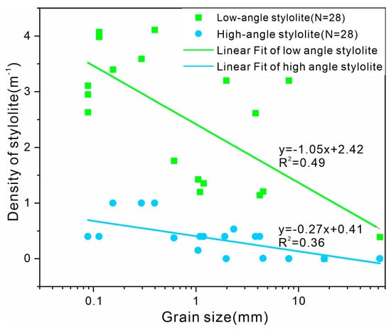 Energies | Free Full-Text | Formation Timing And Features Of Stylolites ...