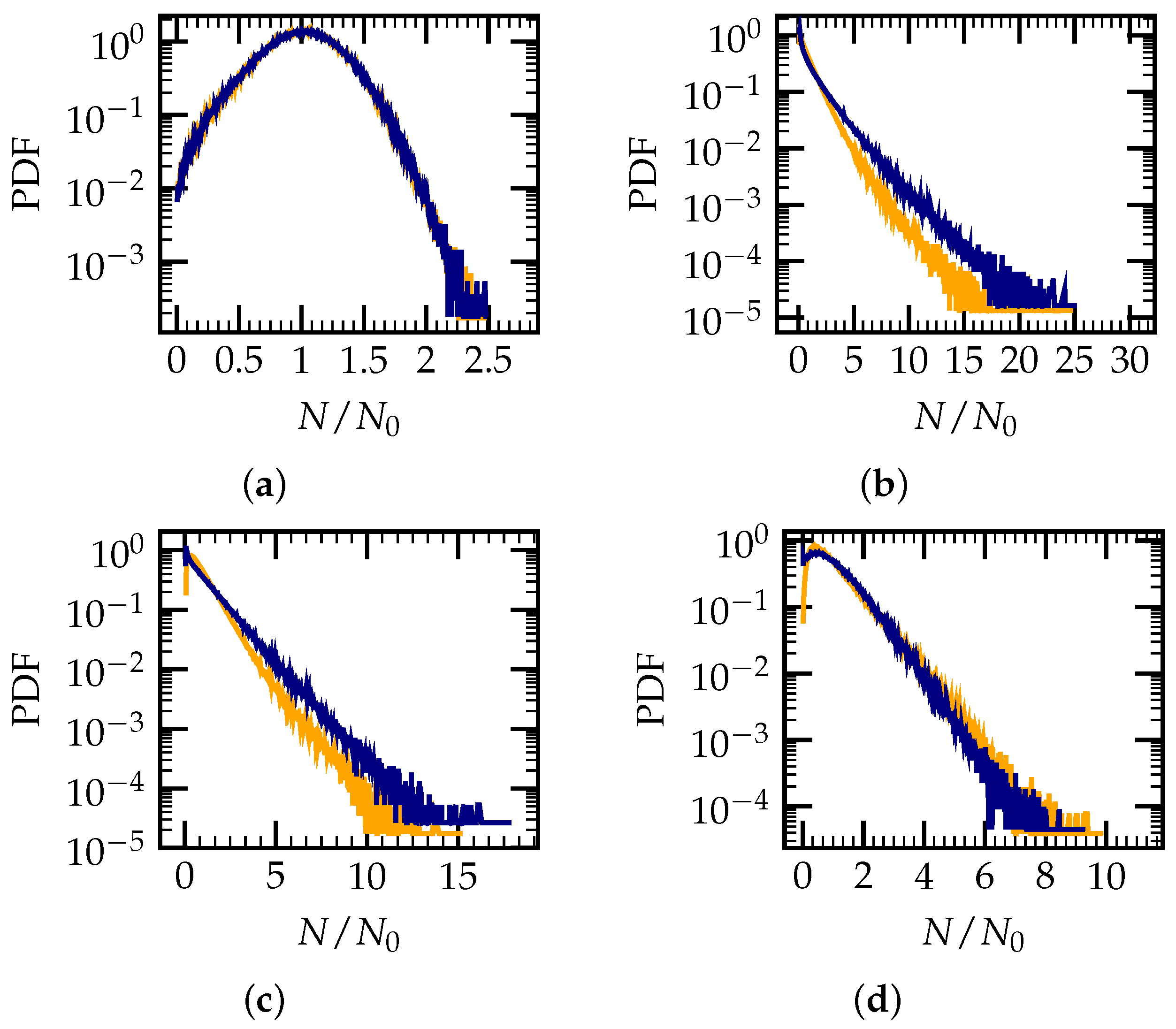 Energies 16 02910 g005