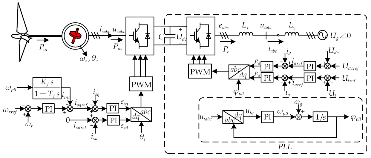 Energies 16 02923 g001 Energies 16 02923 g001