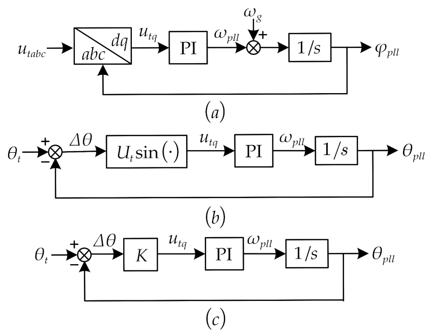 Energies 16 02923 g003 Energies 16 02923 g003