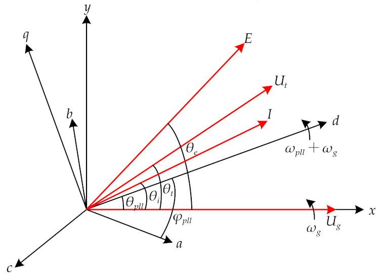 Energies 16 02923 g004 Energies 16 02923 g004