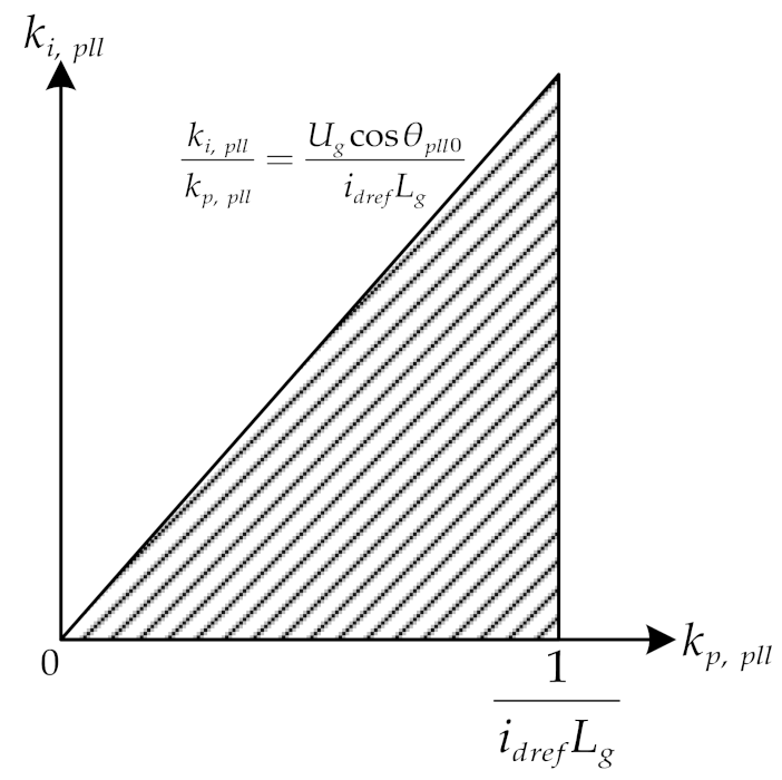 Energies 16 02923 g005 Energies 16 02923 g005