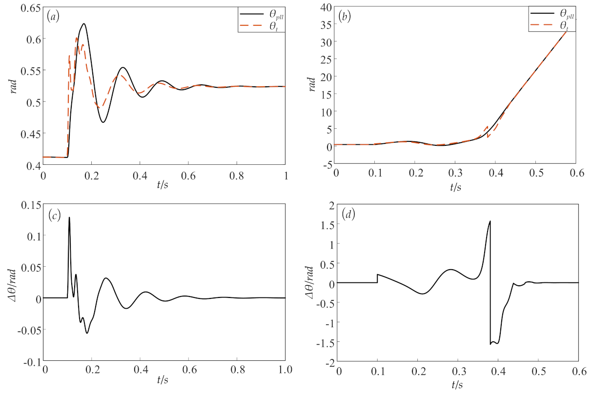Energies 16 02923 g006 Energies 16 02923 g006