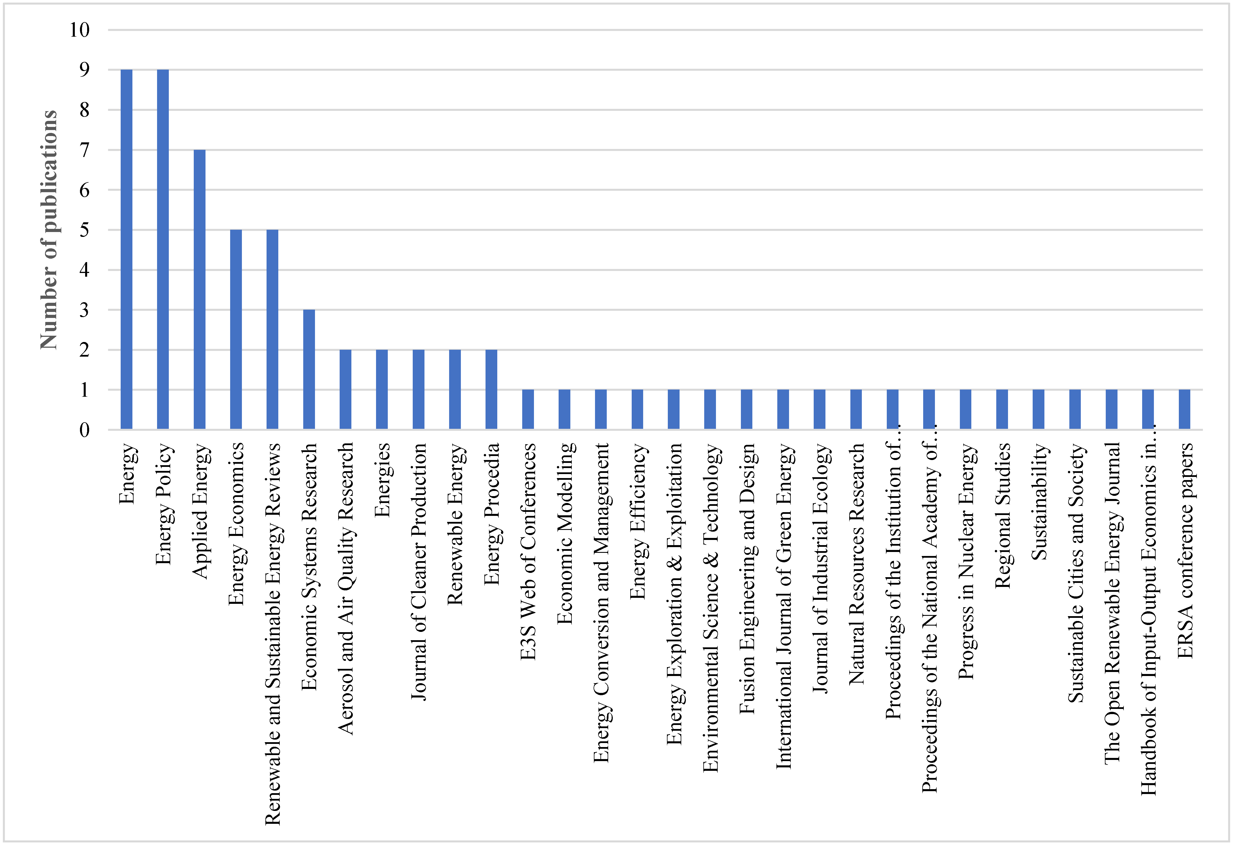 Energies 16 02930 g001