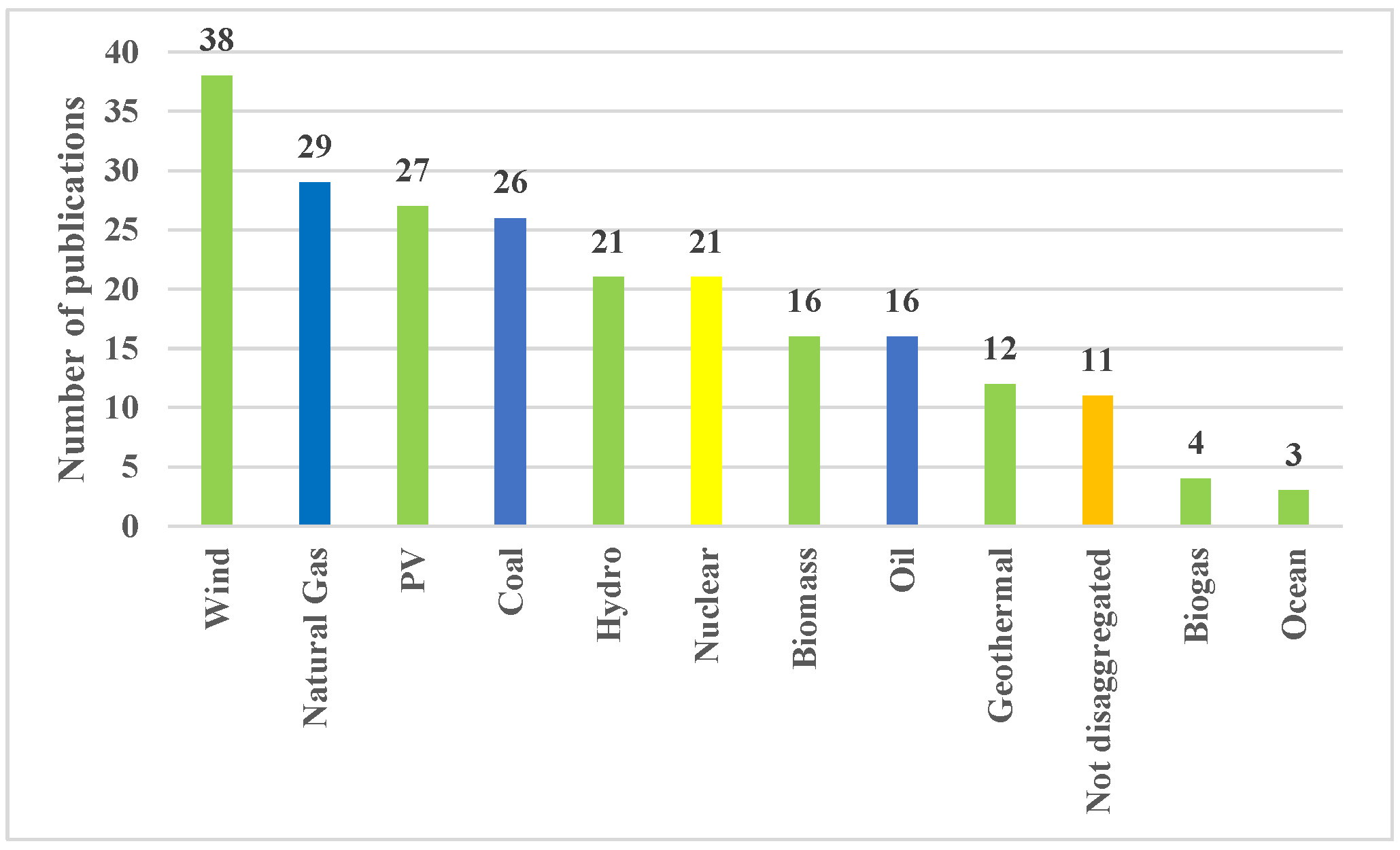 Energies 16 02930 g004
