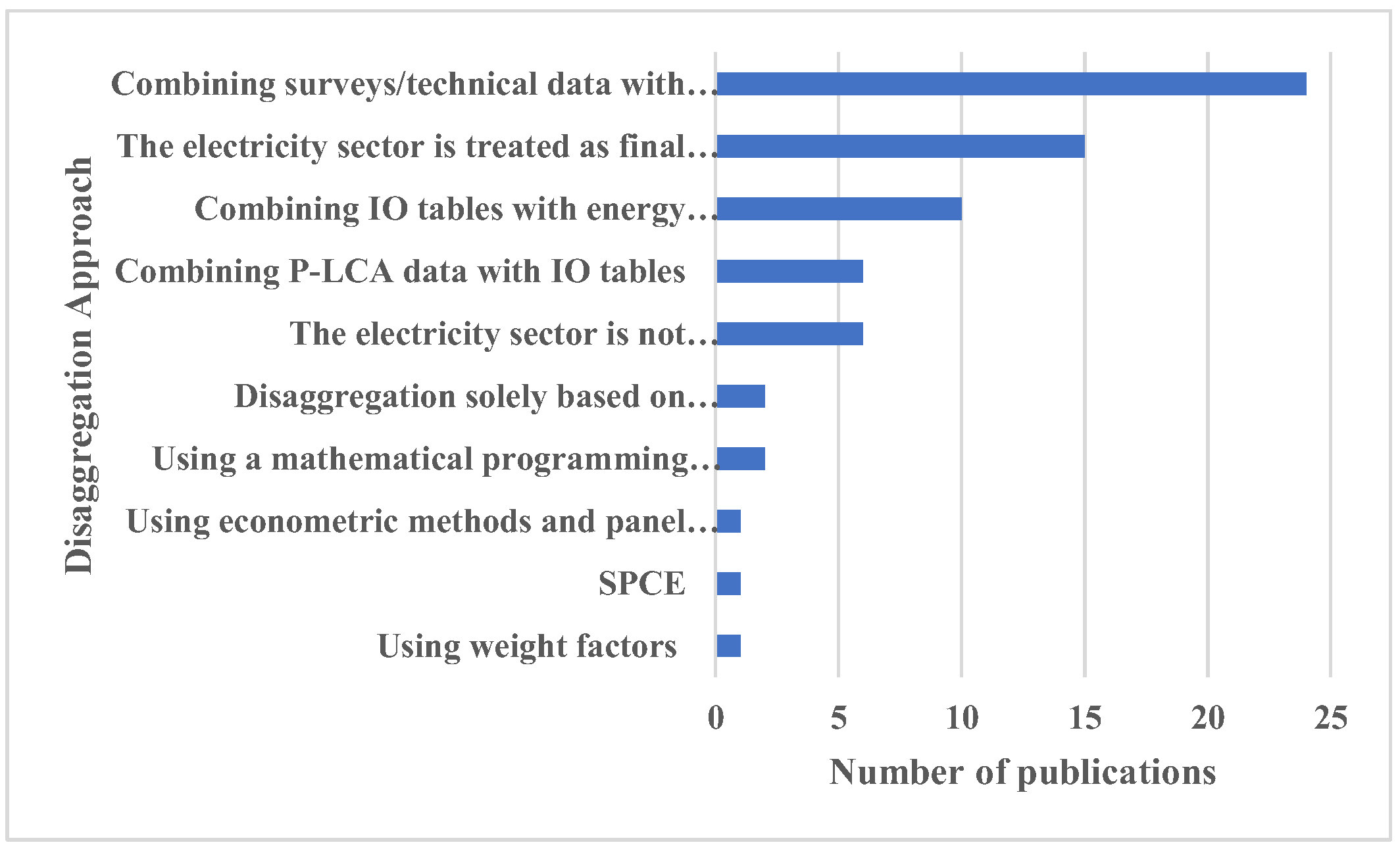 Energies 16 02930 g006