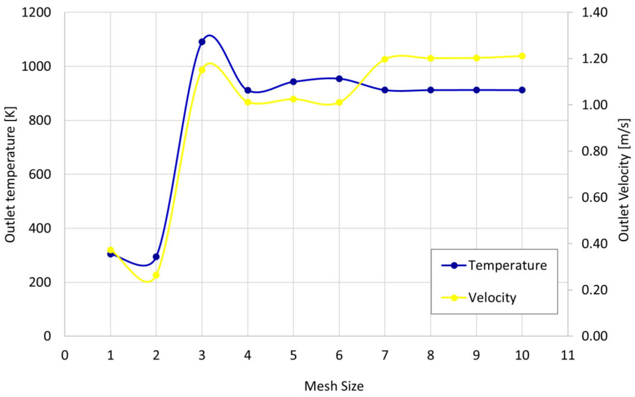 Energies 16 02932 g002 Energies 16 02932 g002