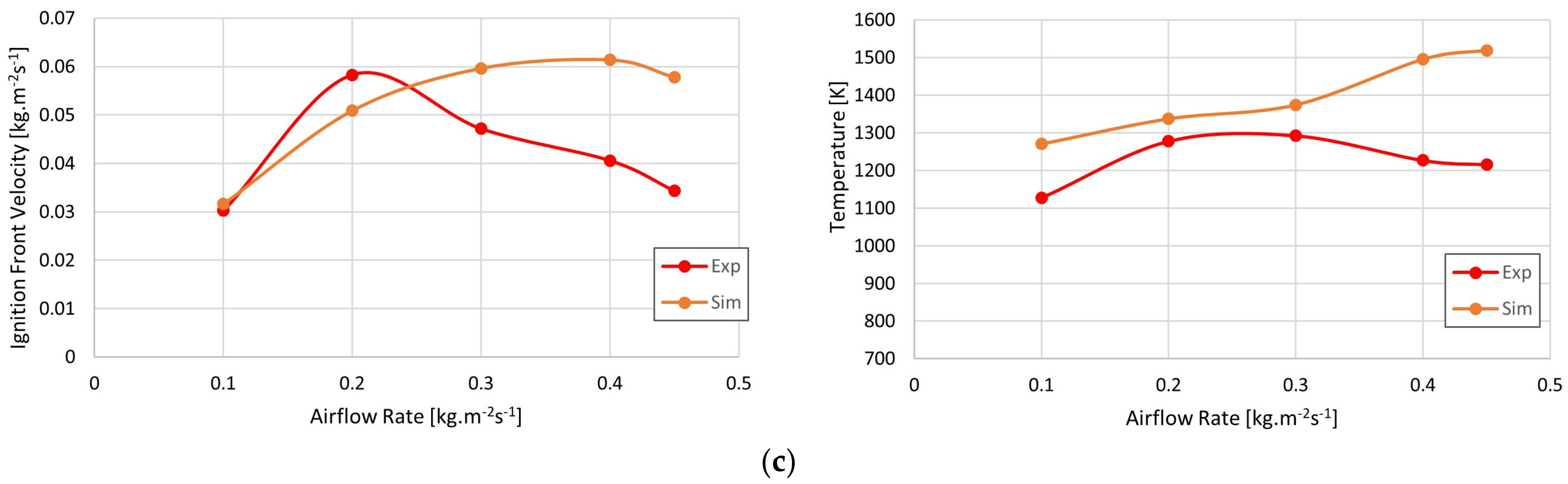Energies 16 02932 g004b Energies 16 02932 g004b