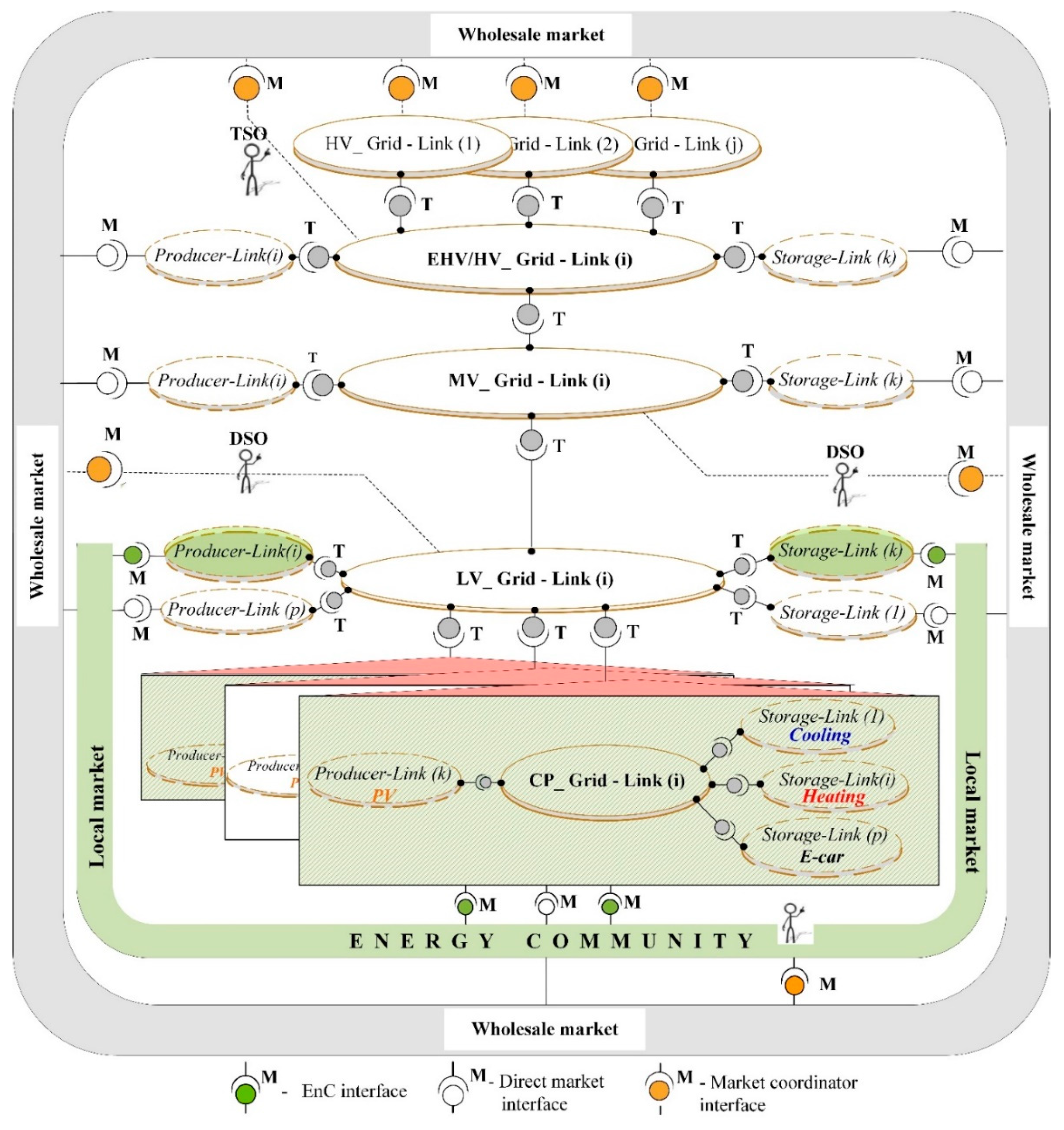 Energies 16 02935 g004