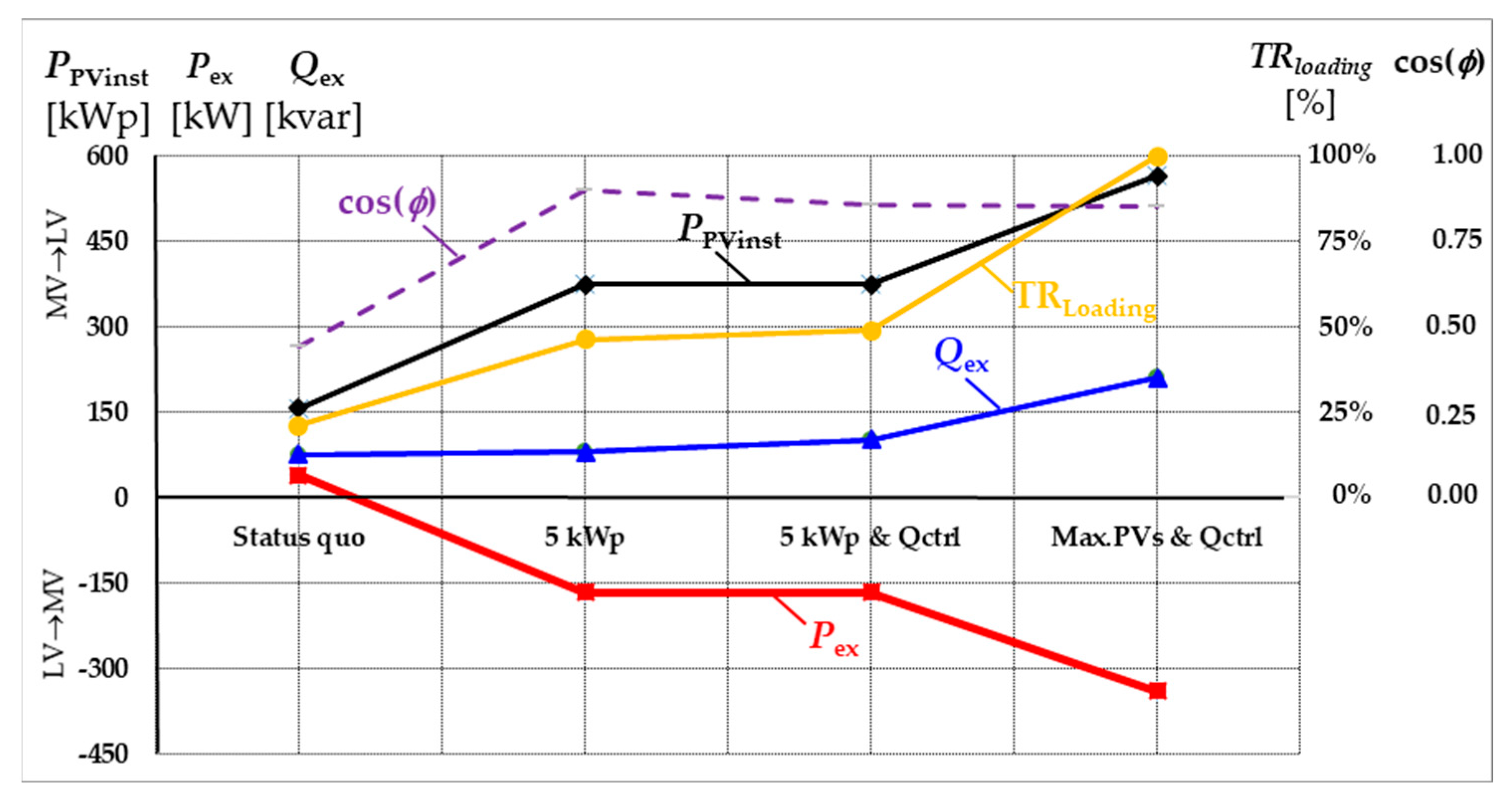 Energies 16 02935 g009