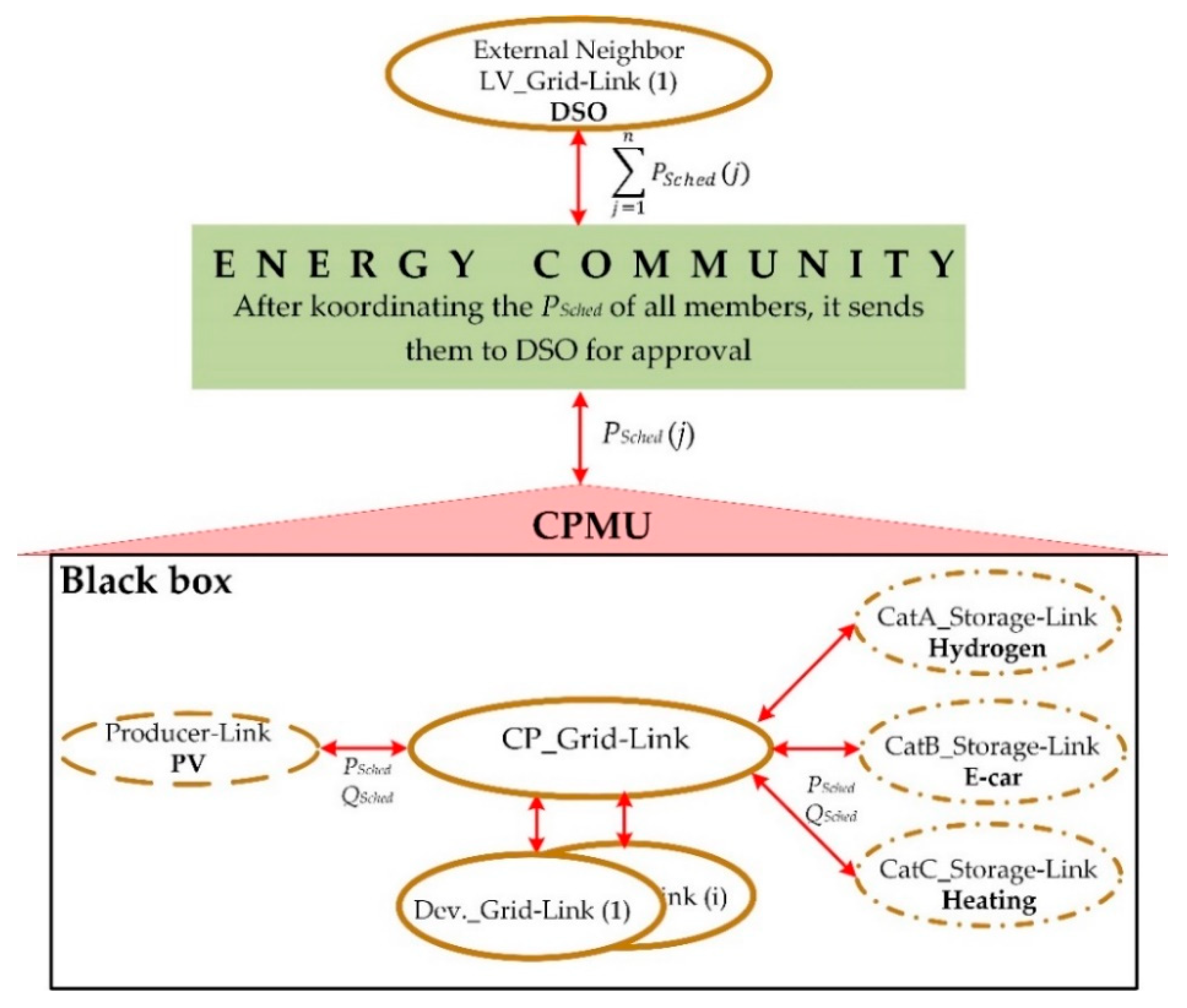 Energies 16 02935 g010