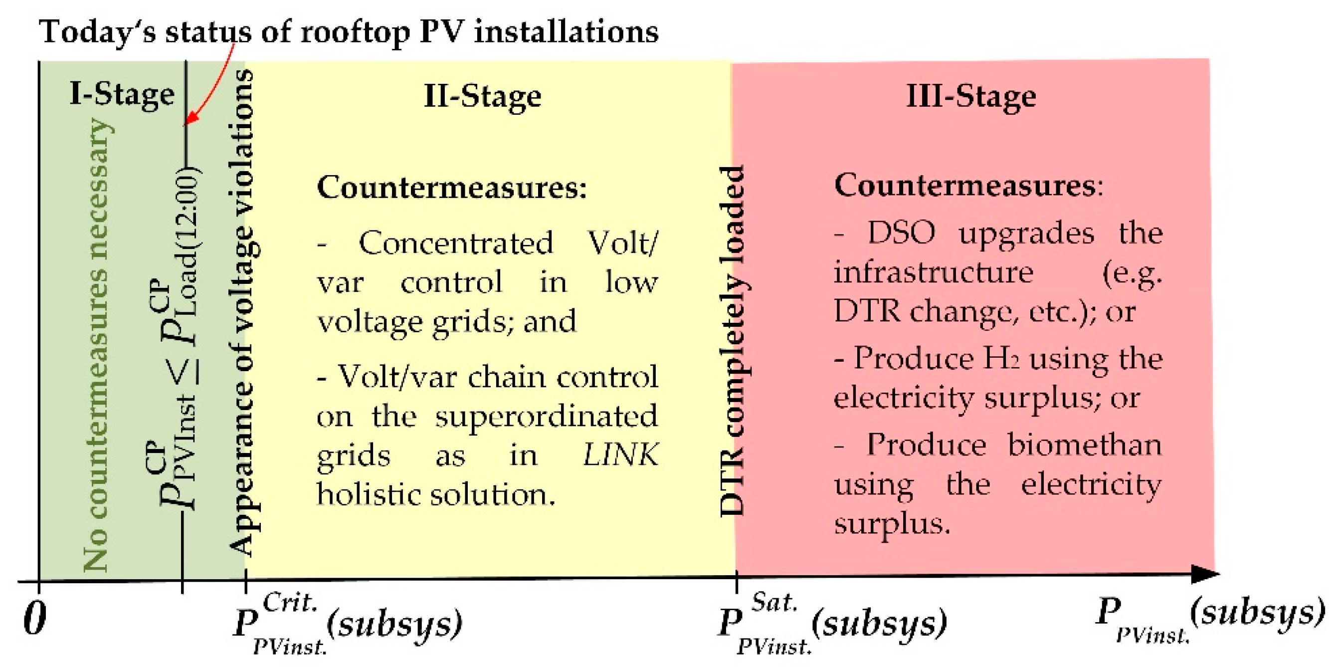 Energies 16 02935 g011