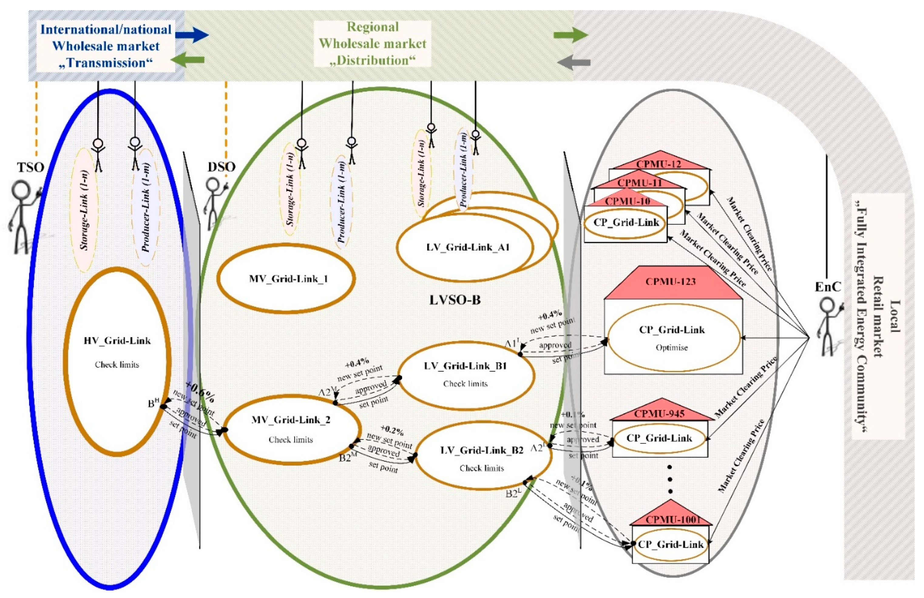 Energies 16 02935 g015