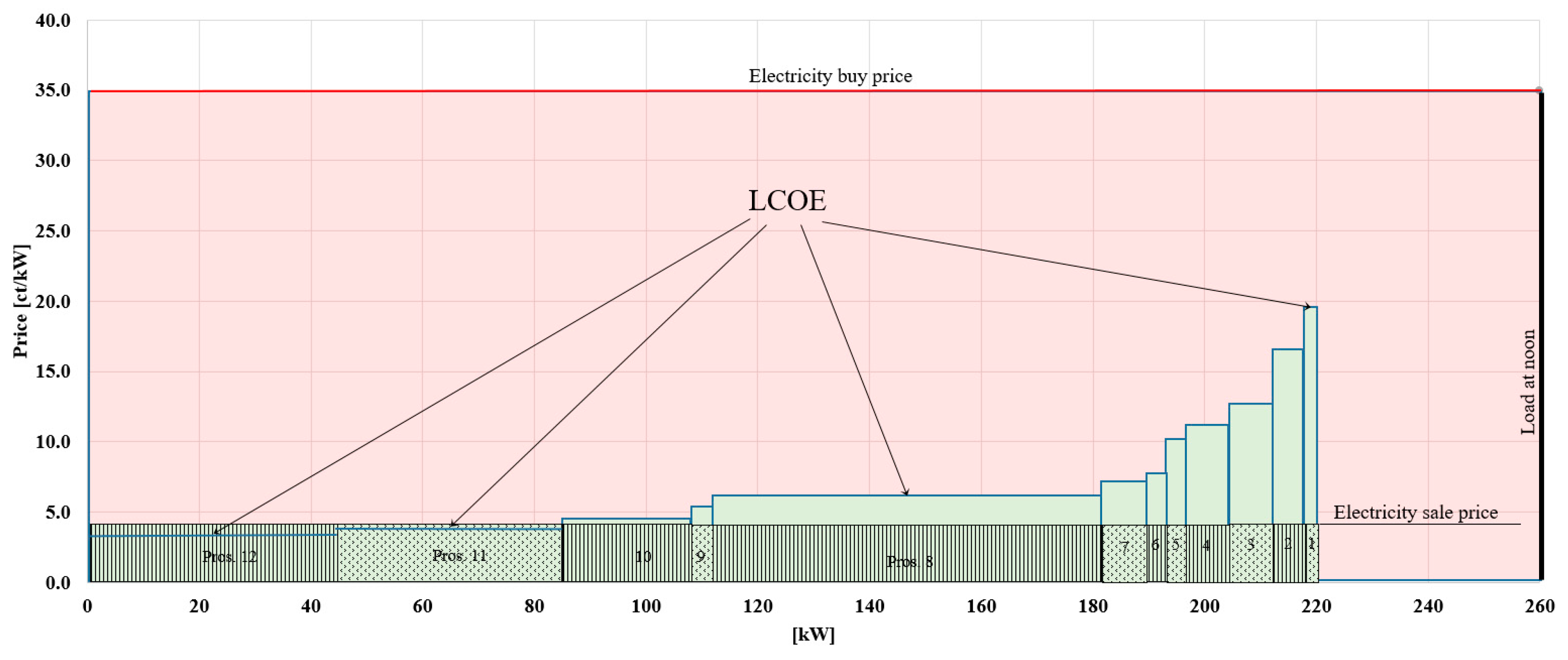 Energies 16 02935 g018
