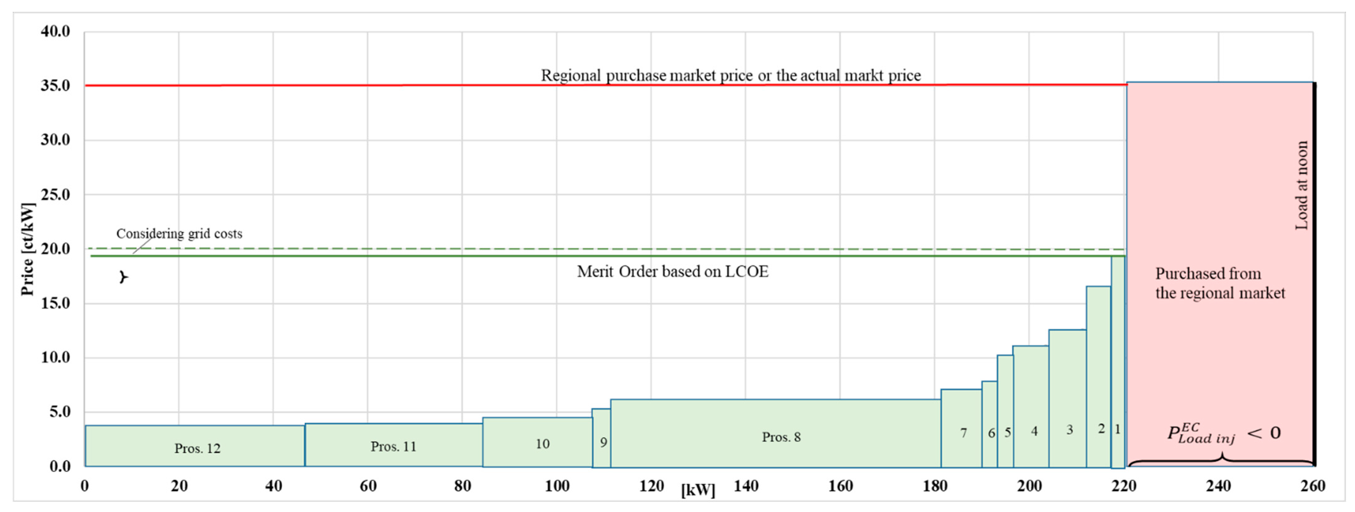 Energies 16 02935 g019