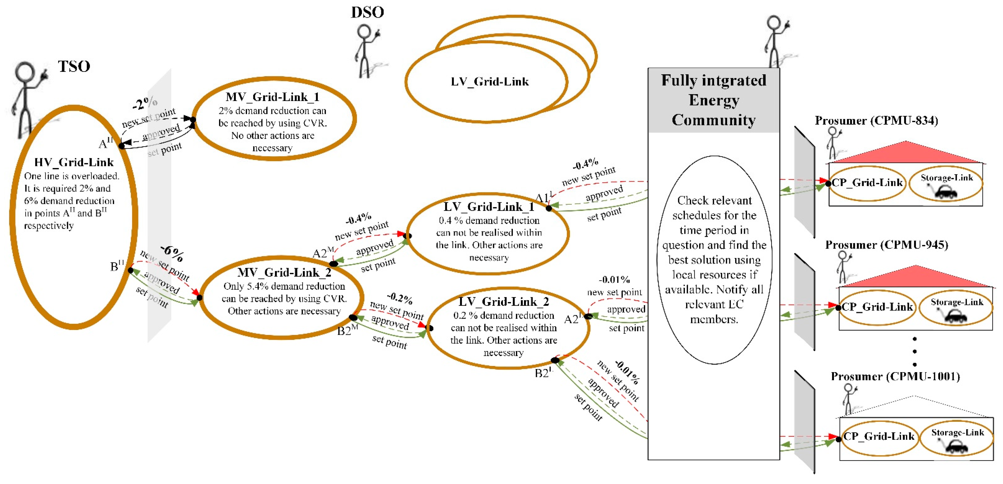 Energies 16 02935 g023