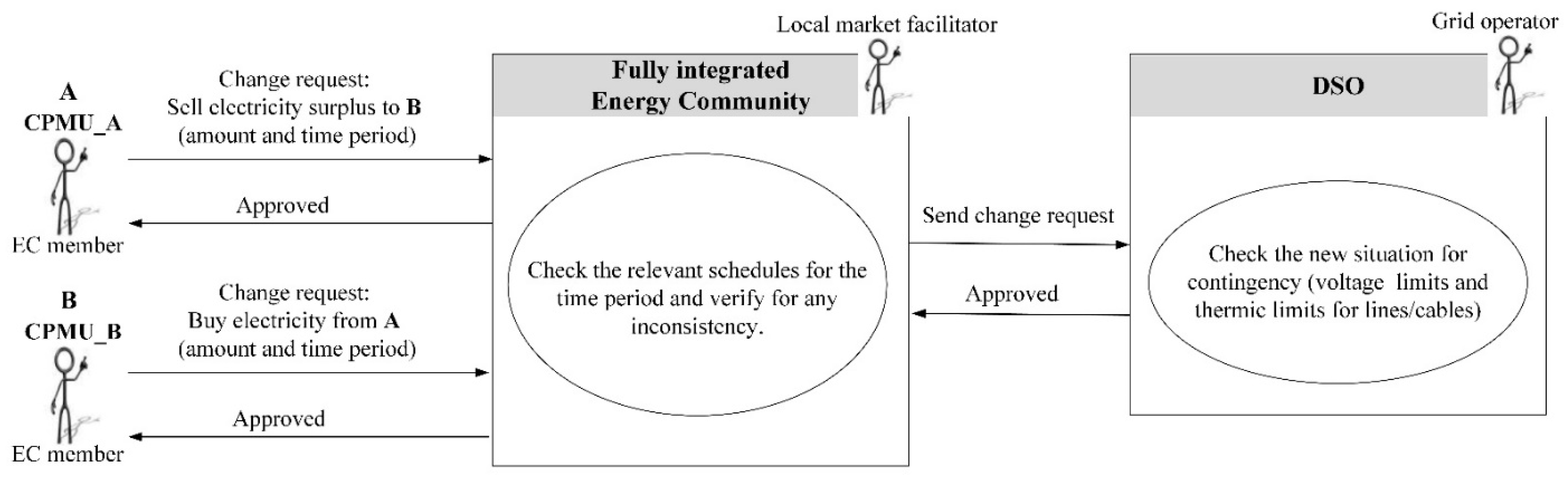 Energies 16 02935 g025