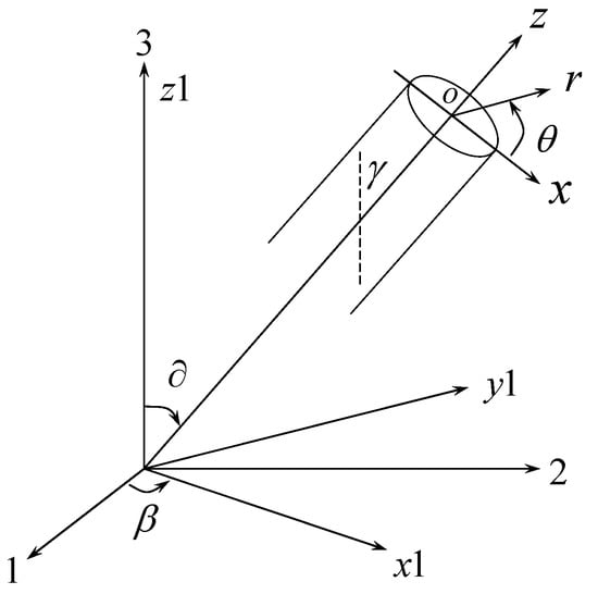 Energies | Free Full-Text | Evolution Law of Wellbore Instability Risk ...