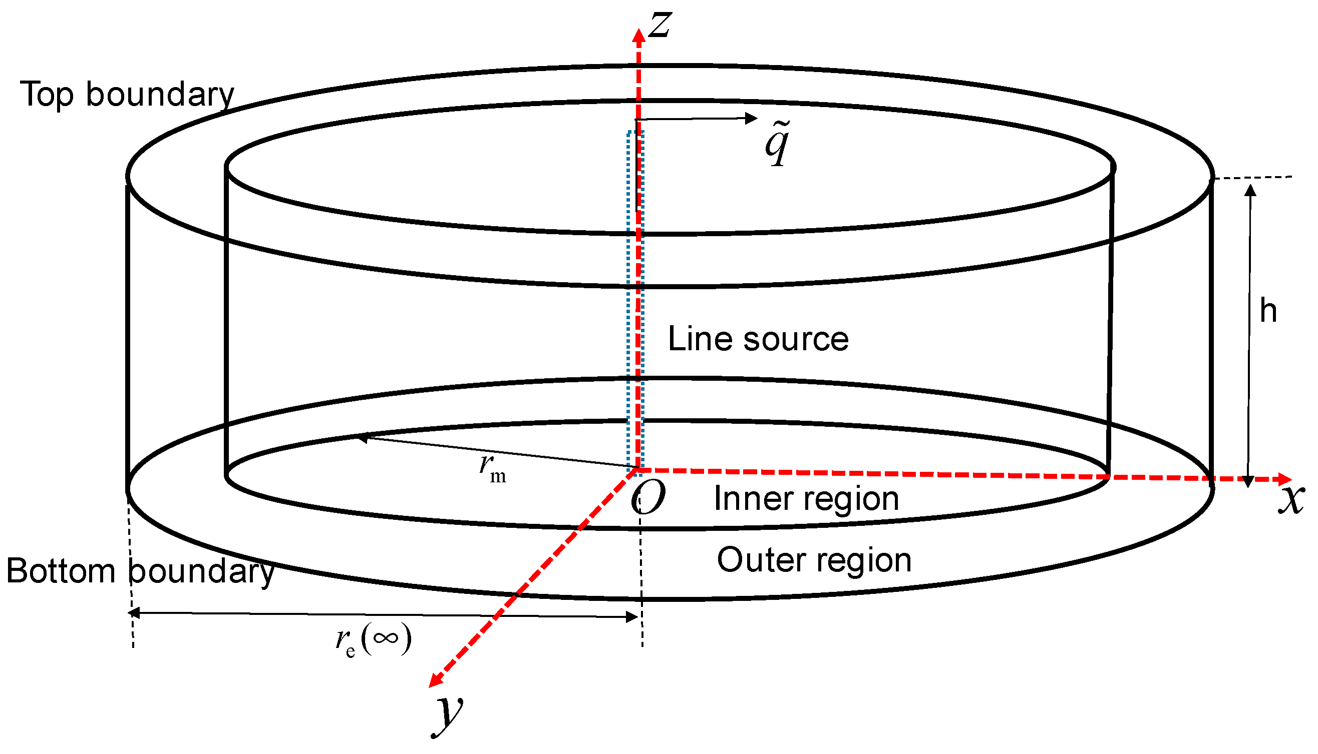 Energies 16 02954 g002