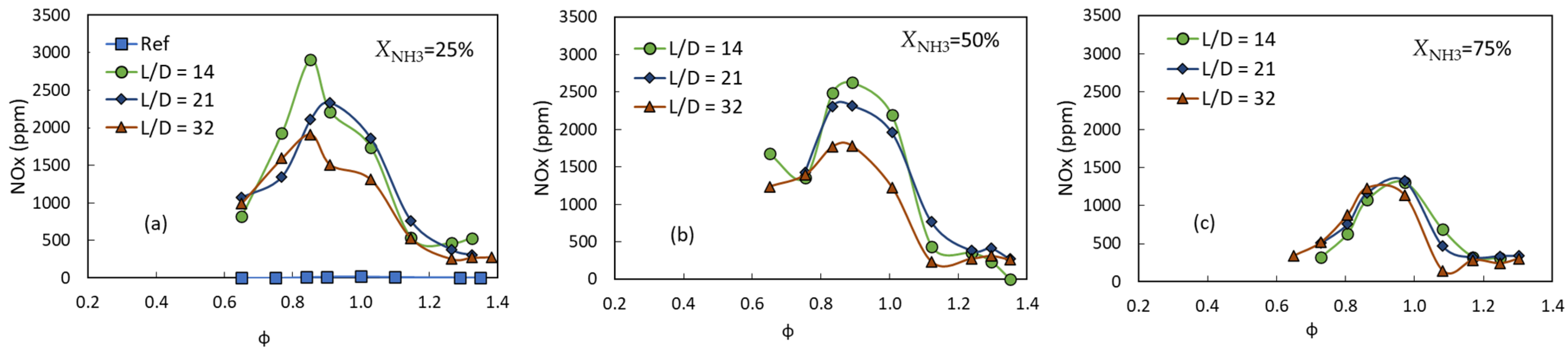 Energies 16 02955 g007 Energies 16 02955 g007