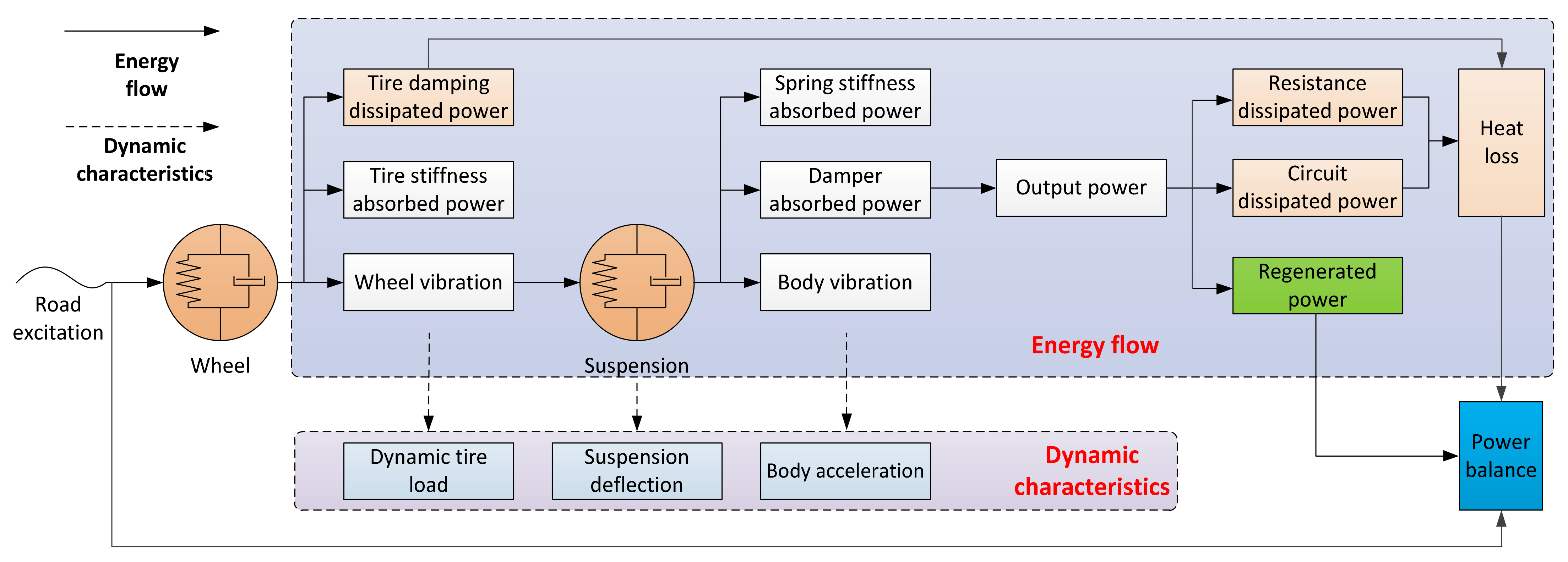 Energies 16 02968 g002