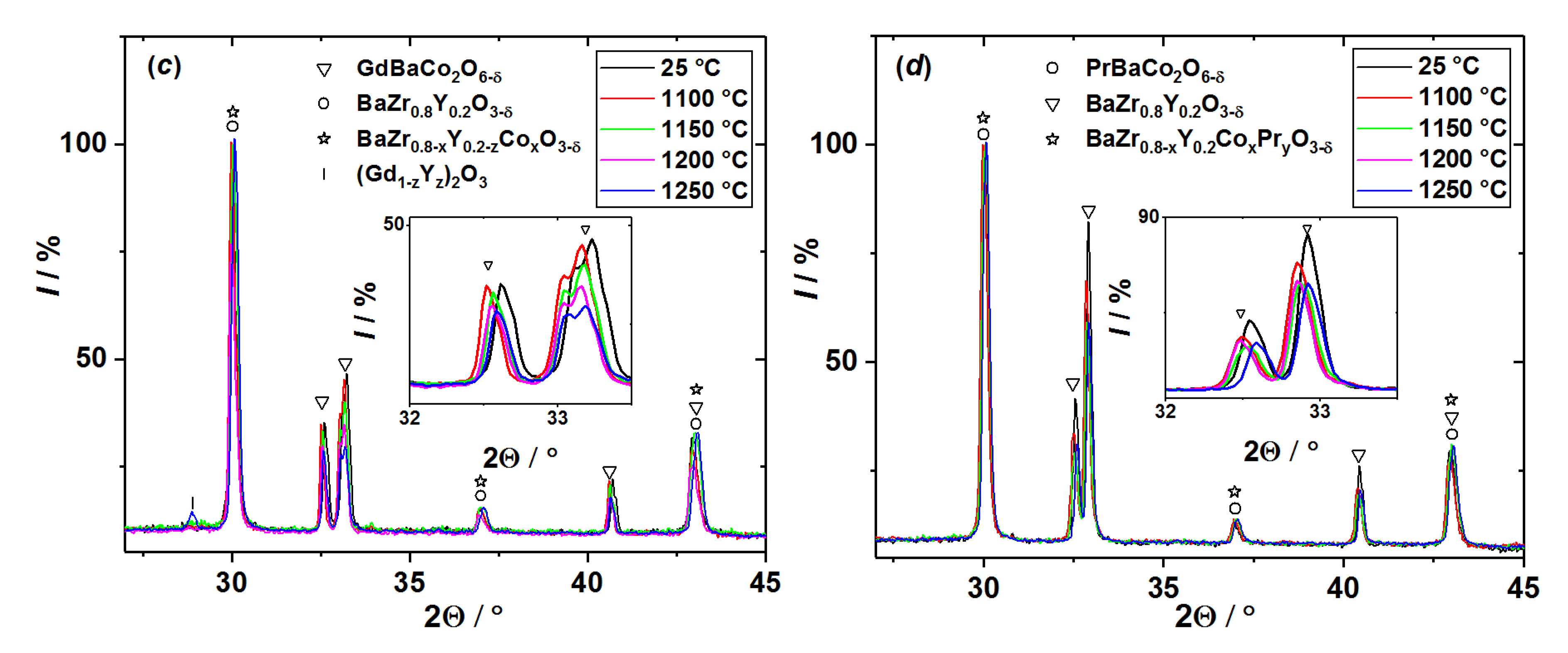 Energies 16 02980 g001b