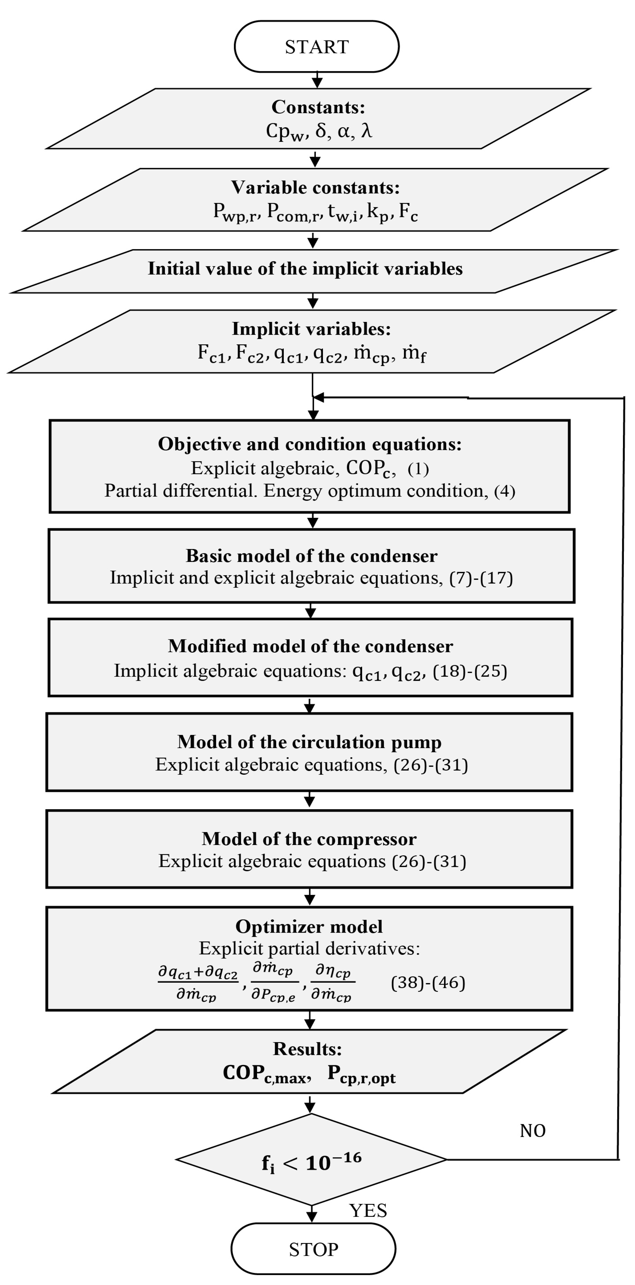 Energies 16 02981 g003
