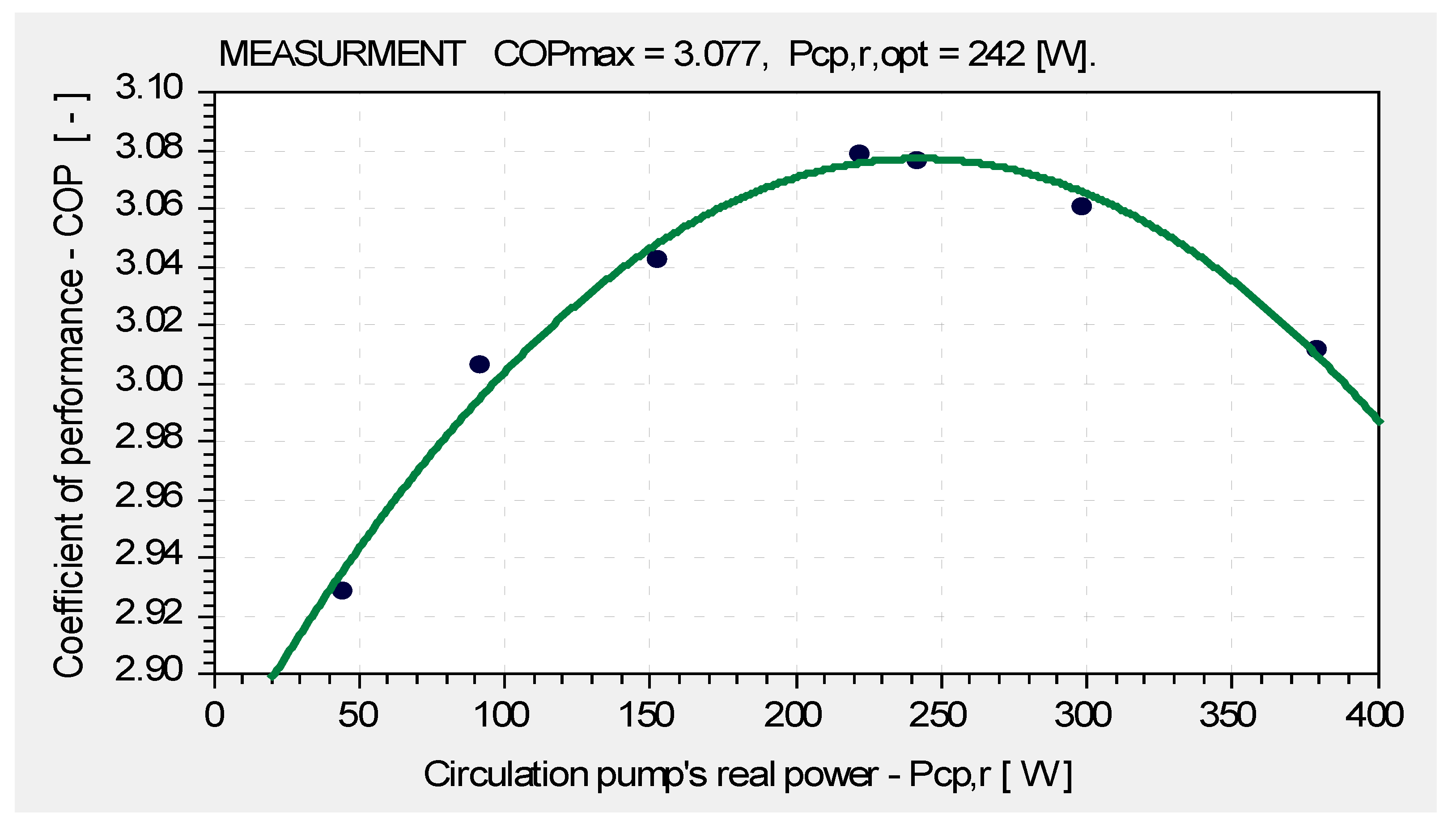 Energies 16 02981 g005
