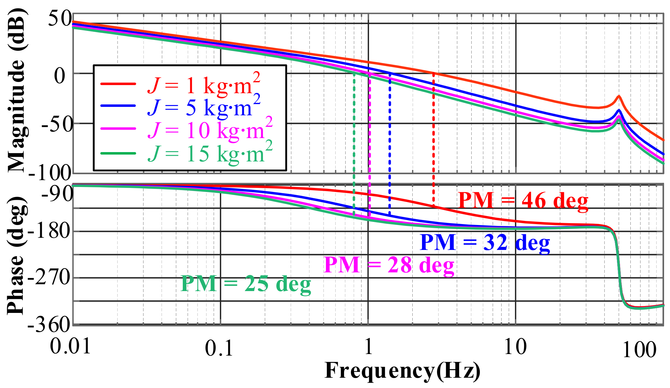 Energies 16 02983 g009 Energies 16 02983 g009