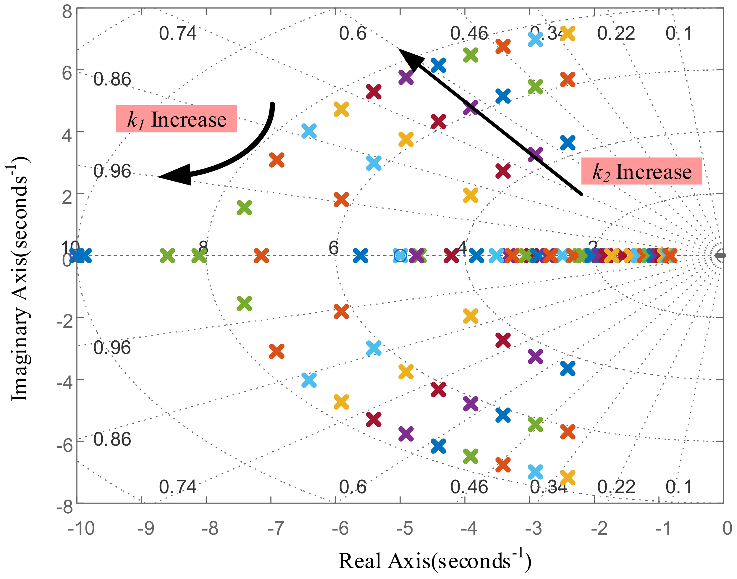 Energies 16 02983 g013 Energies 16 02983 g013