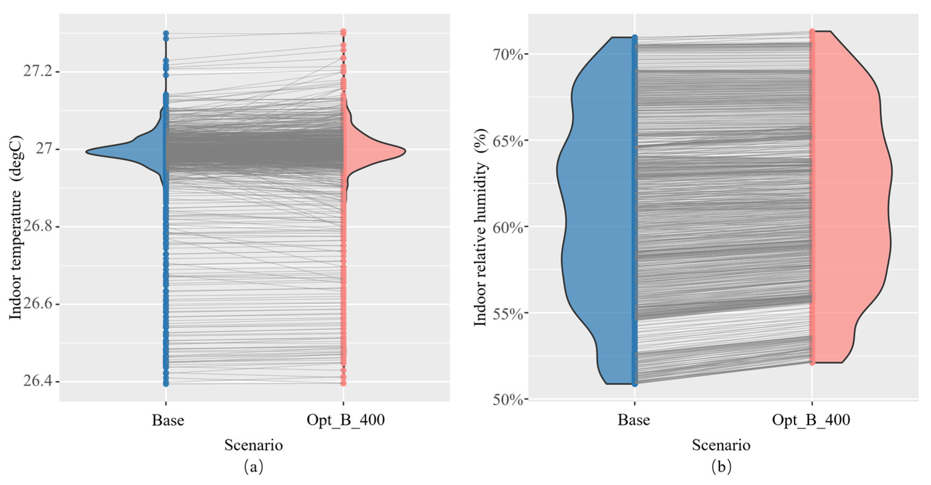 Energies 16 02988 g009