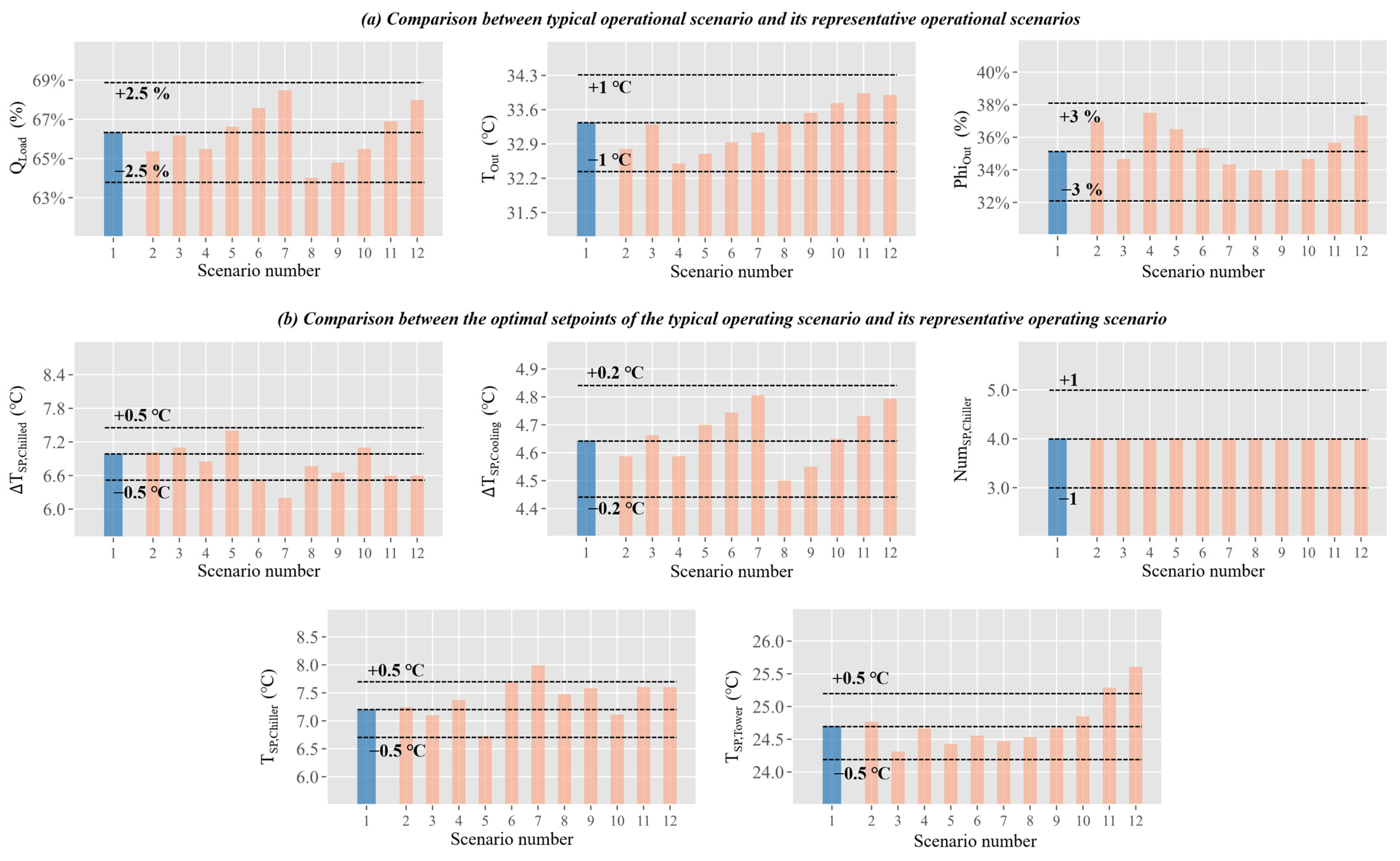 Energies 16 02988 g012