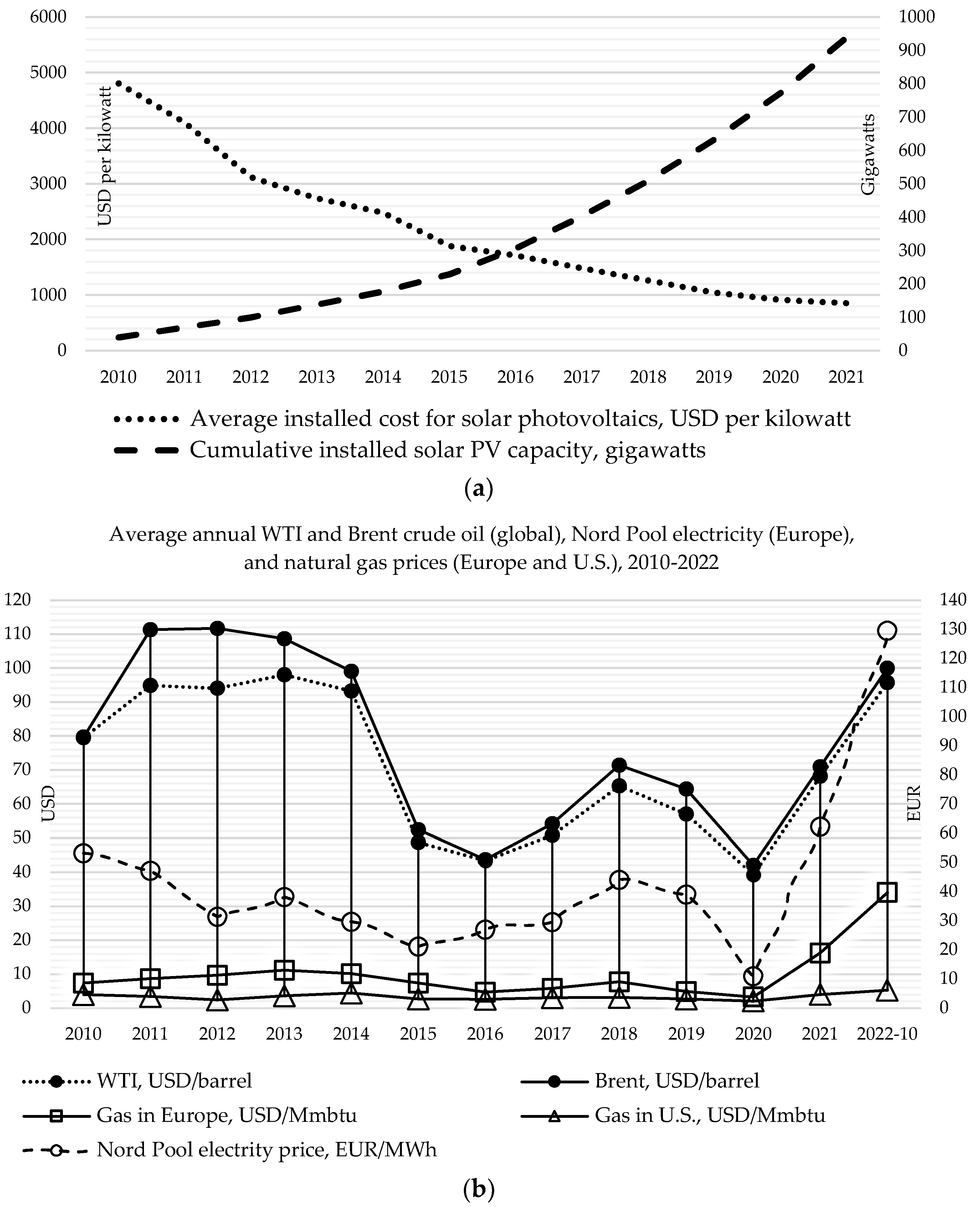 Energies 16 02999 g001