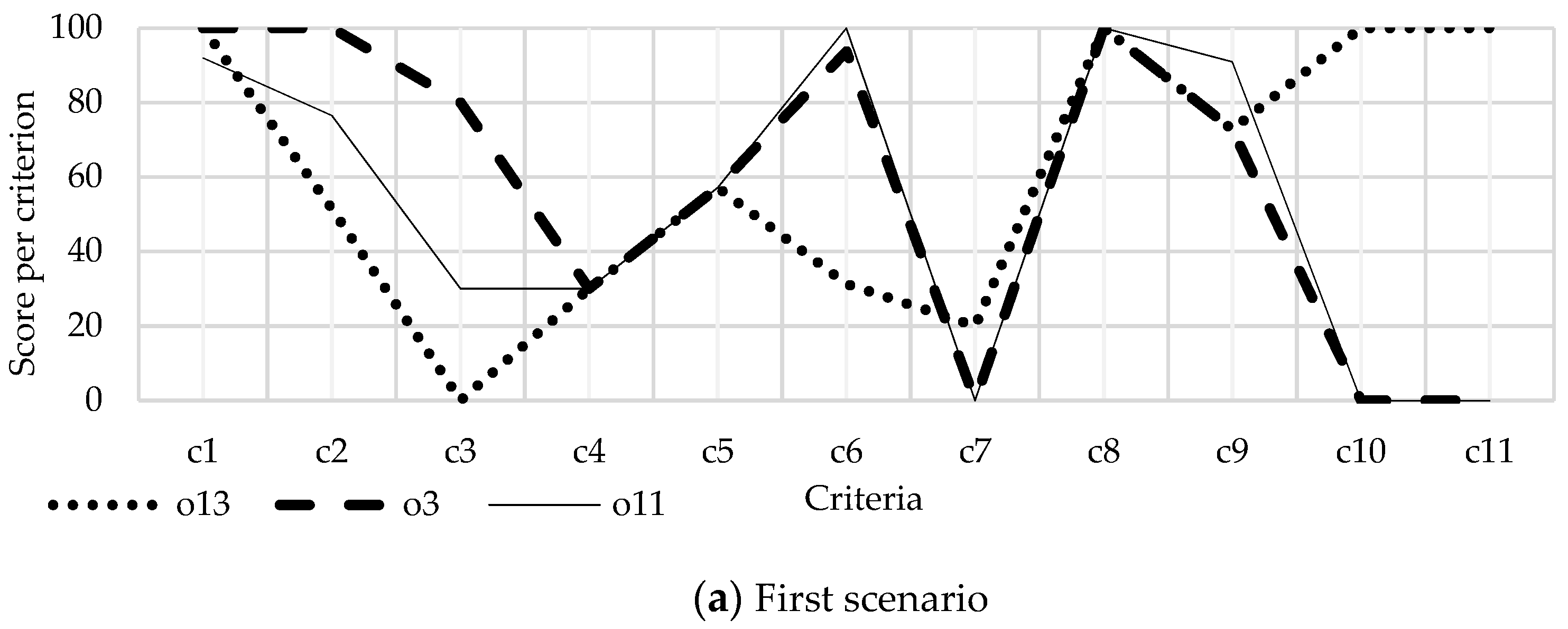 Energies 16 02999 g003a