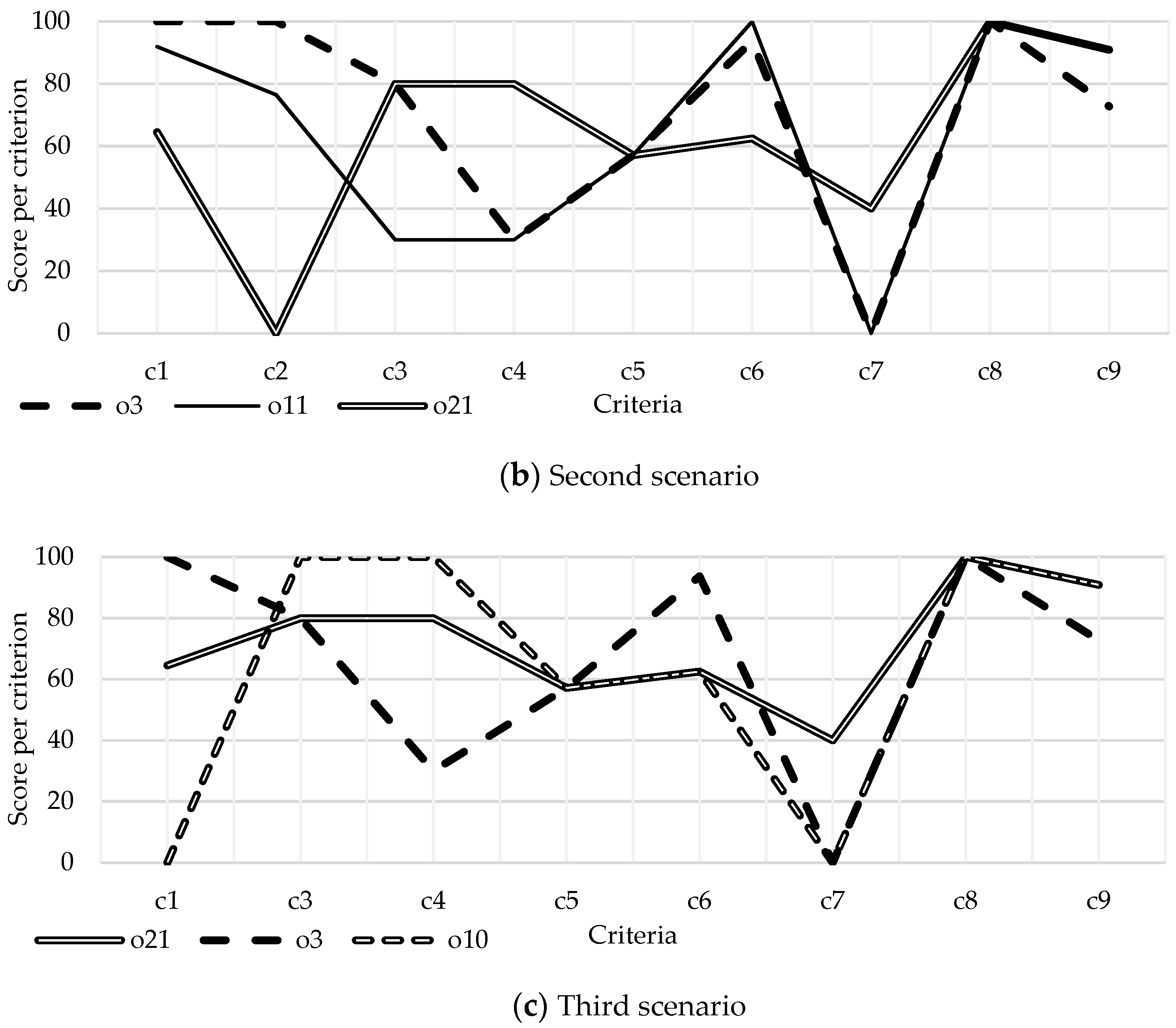 Energies 16 02999 g003b