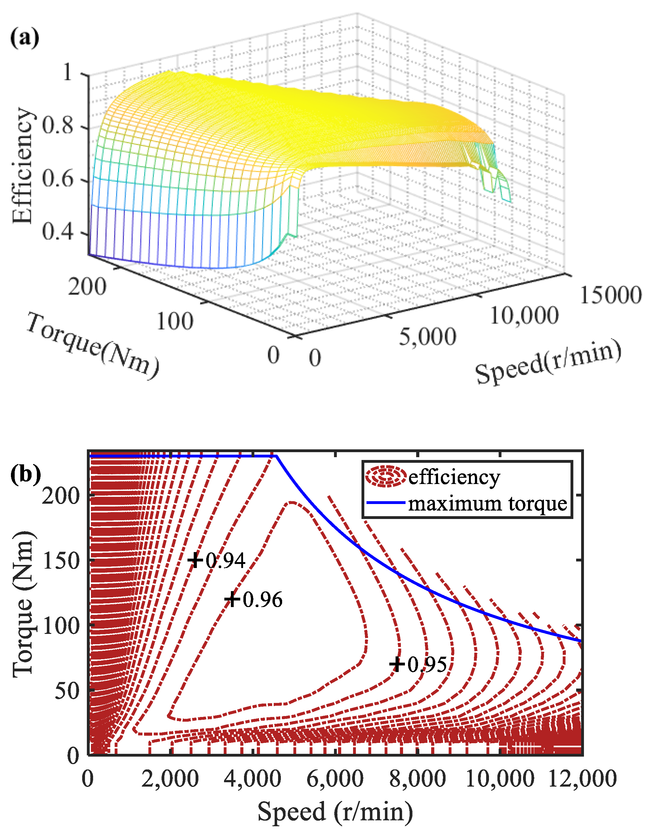 Energies 16 03007 g004