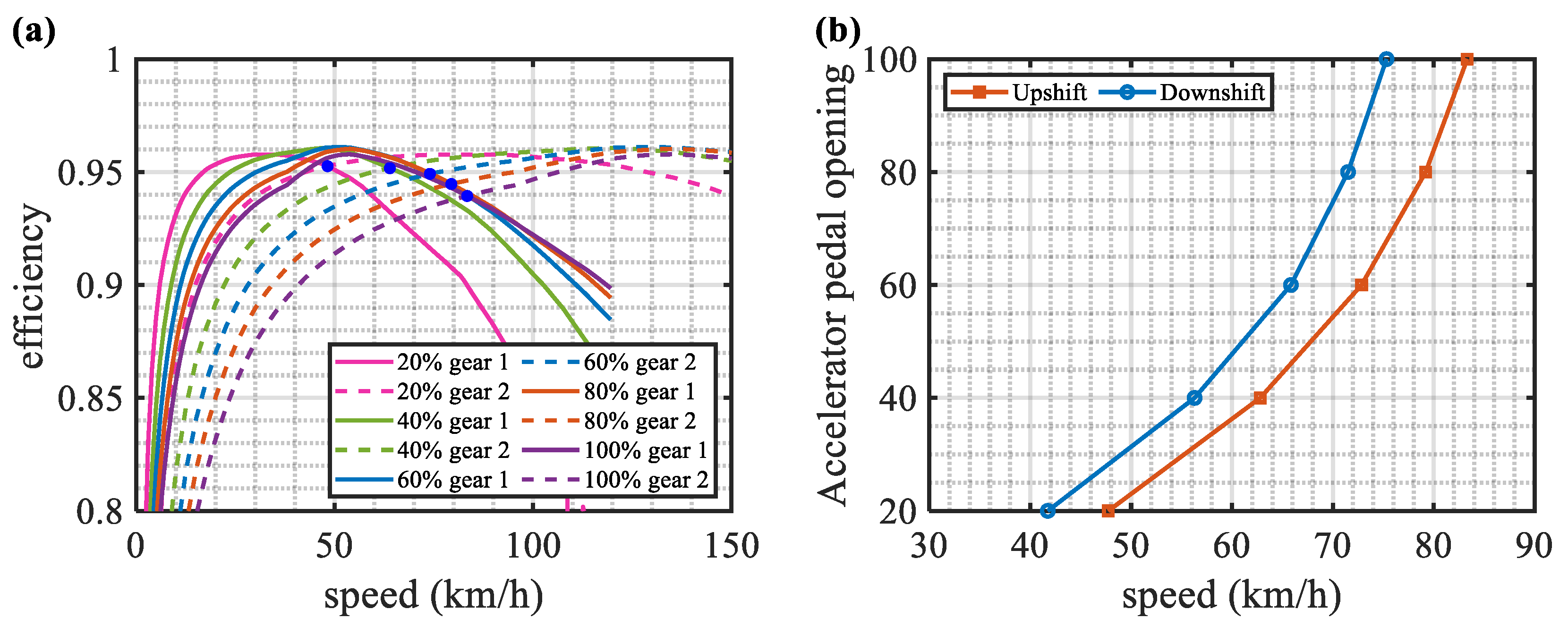 Energies 16 03007 g006