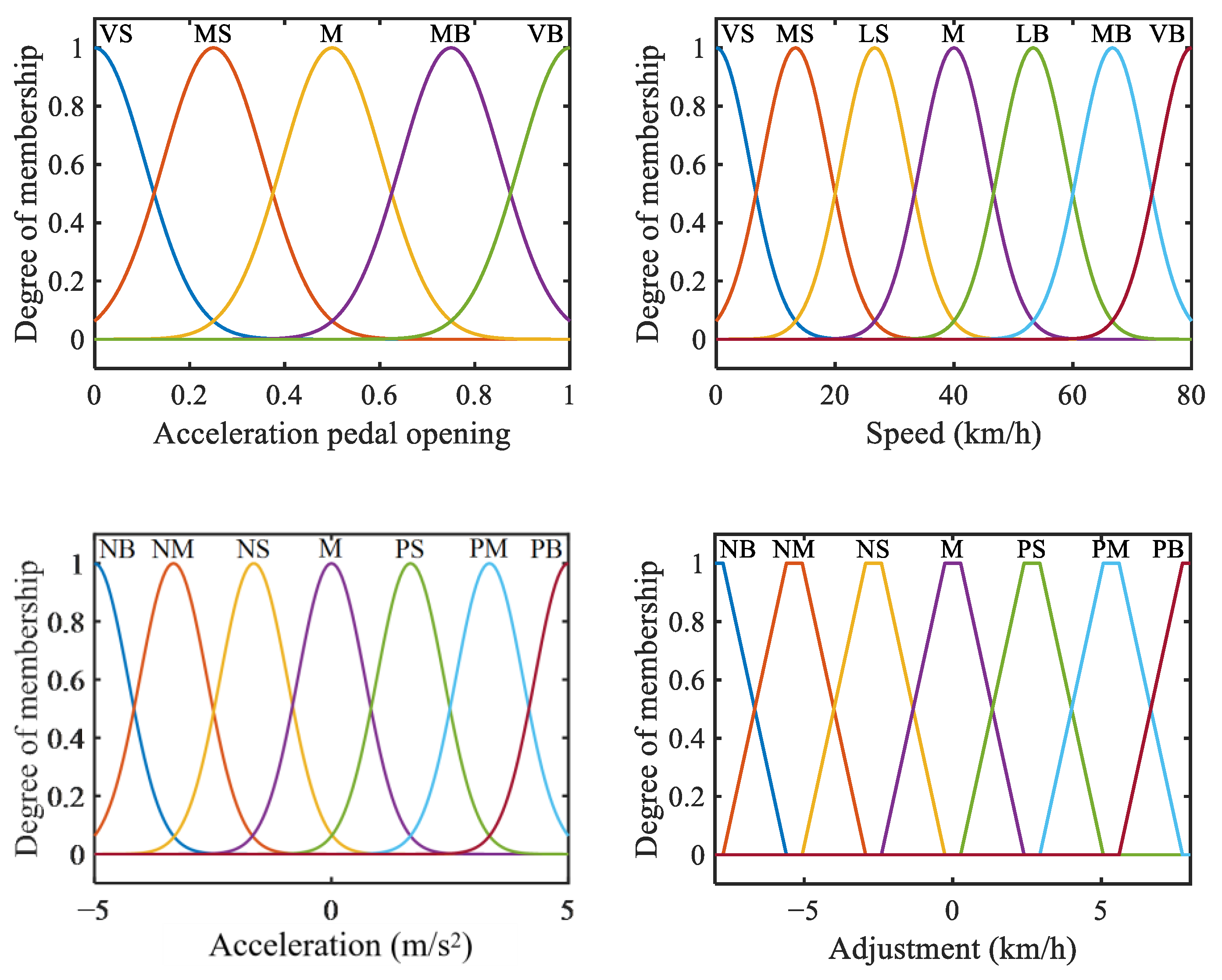 Energies 16 03007 g008