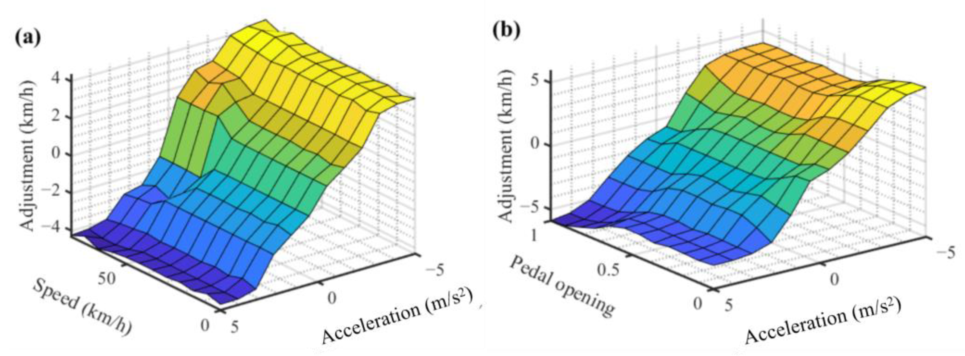 Energies 16 03007 g009