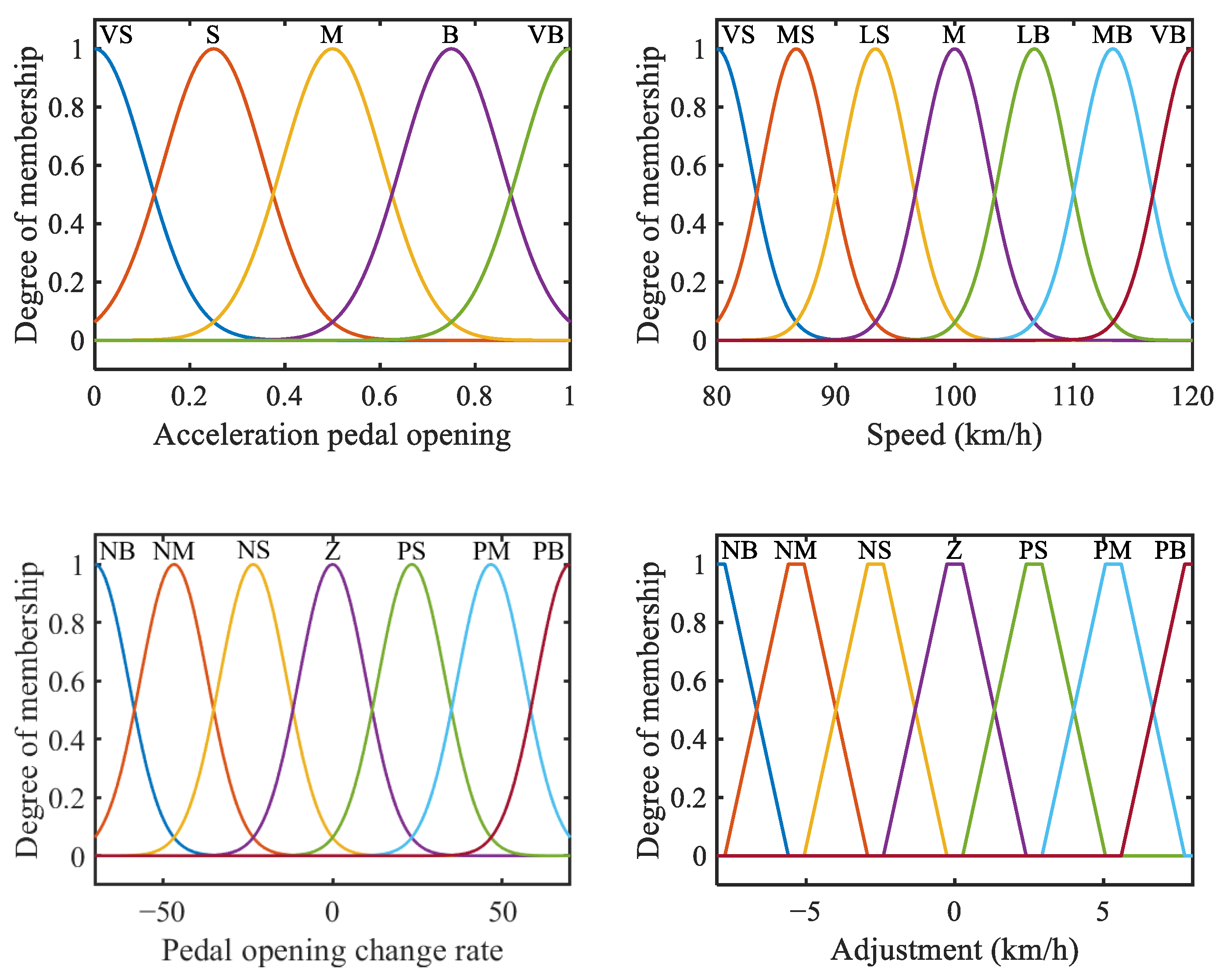 Energies 16 03007 g010