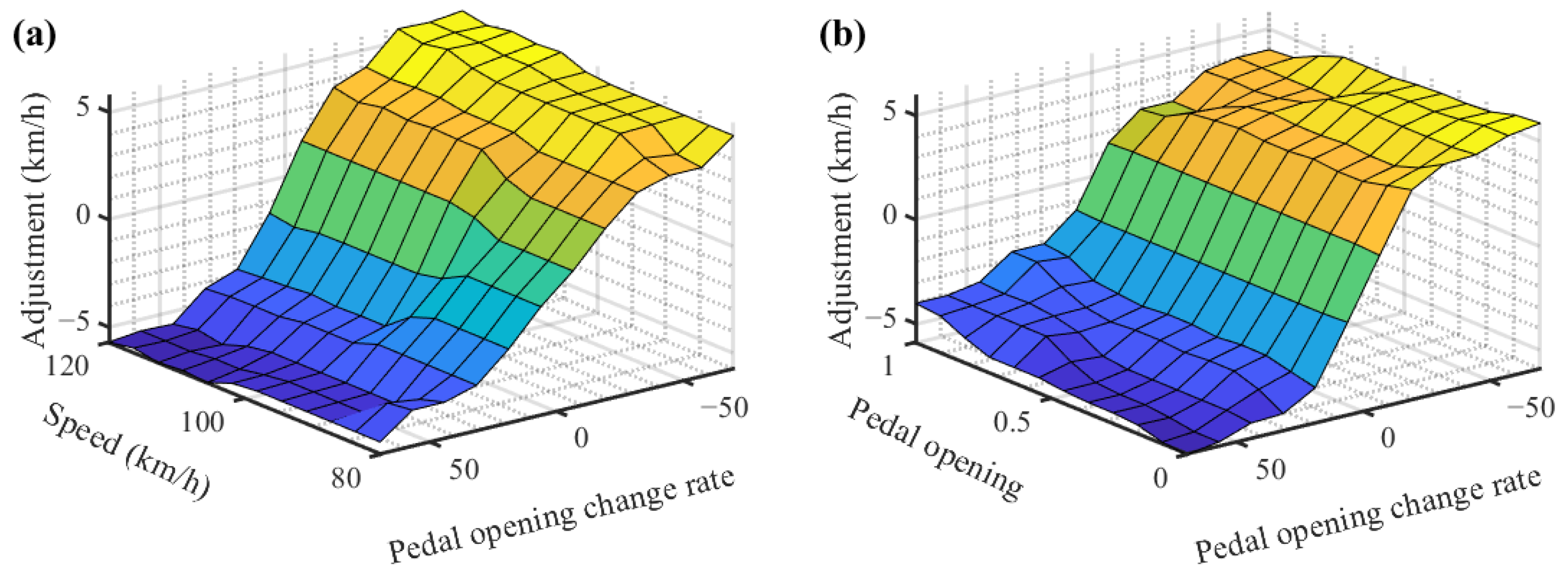 Energies 16 03007 g011