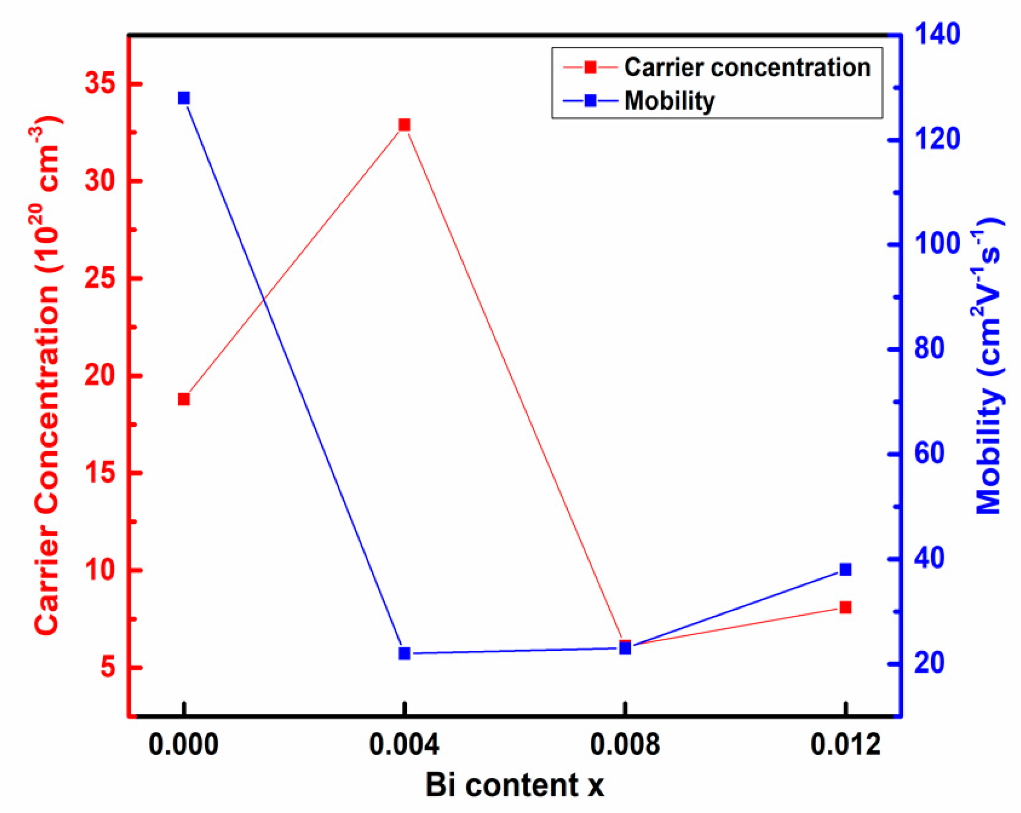 Energies 16 03010 g007 Energies 16 03010 g007