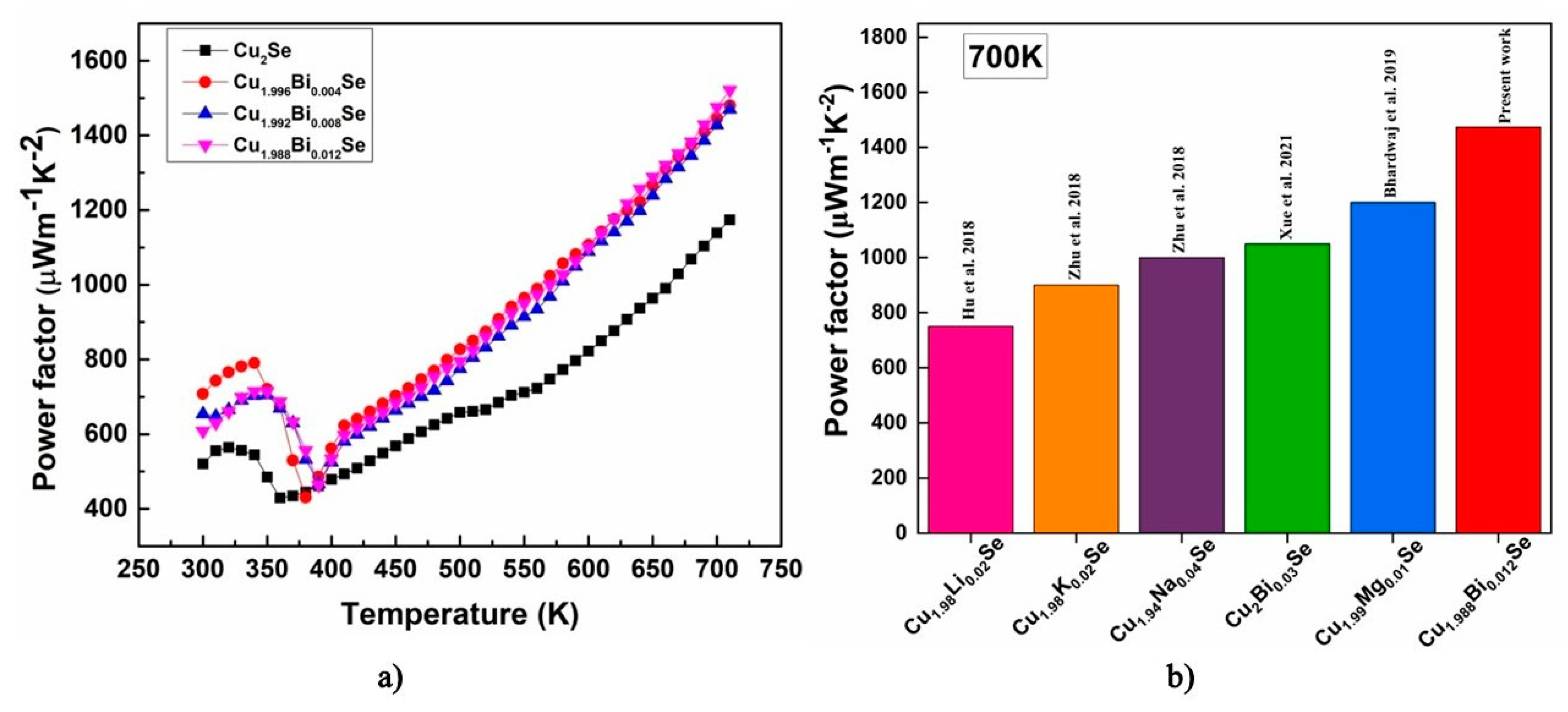 Energies 16 03010 g011 Energies 16 03010 g011