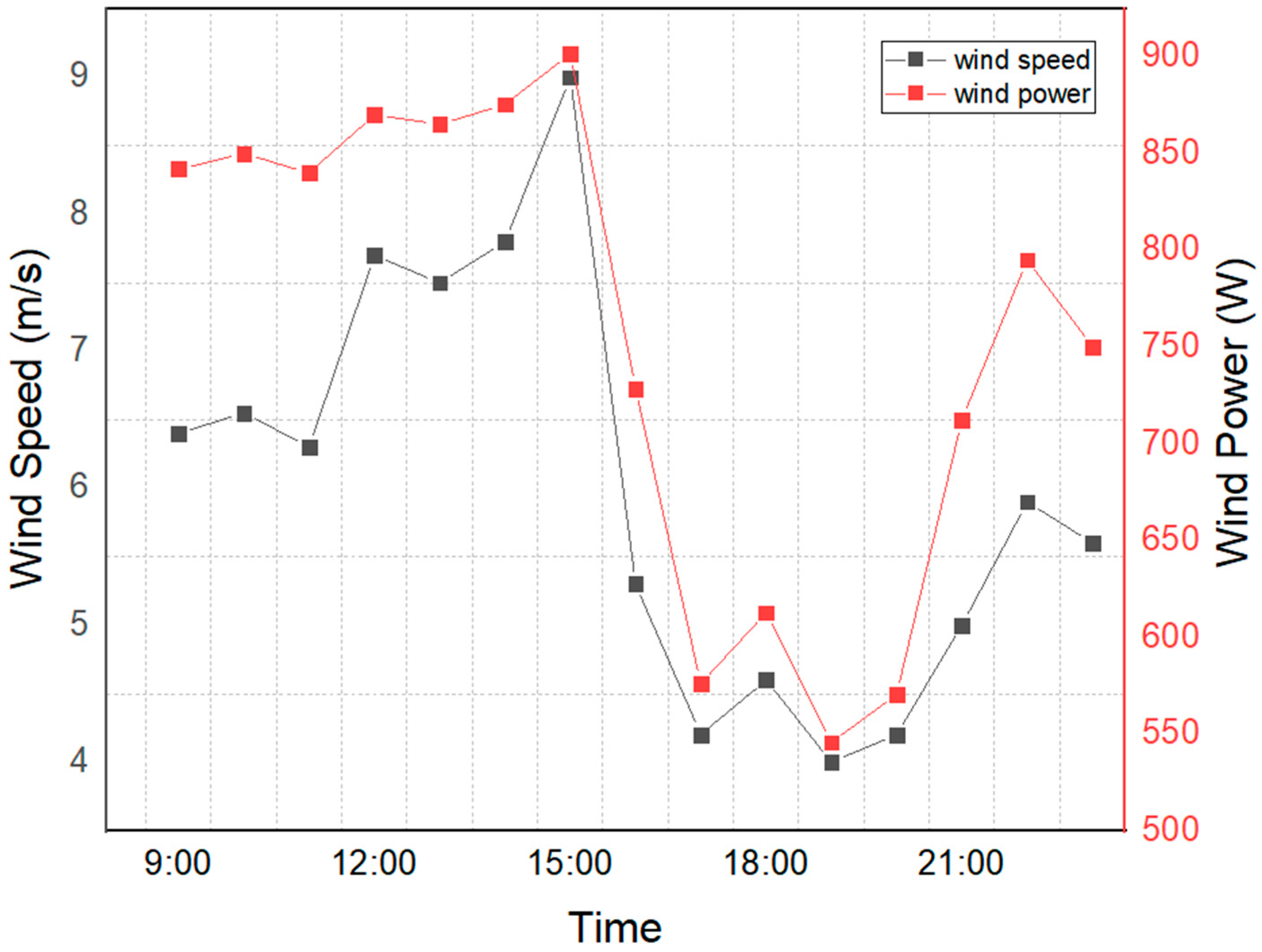 Energies 16 03015 g010