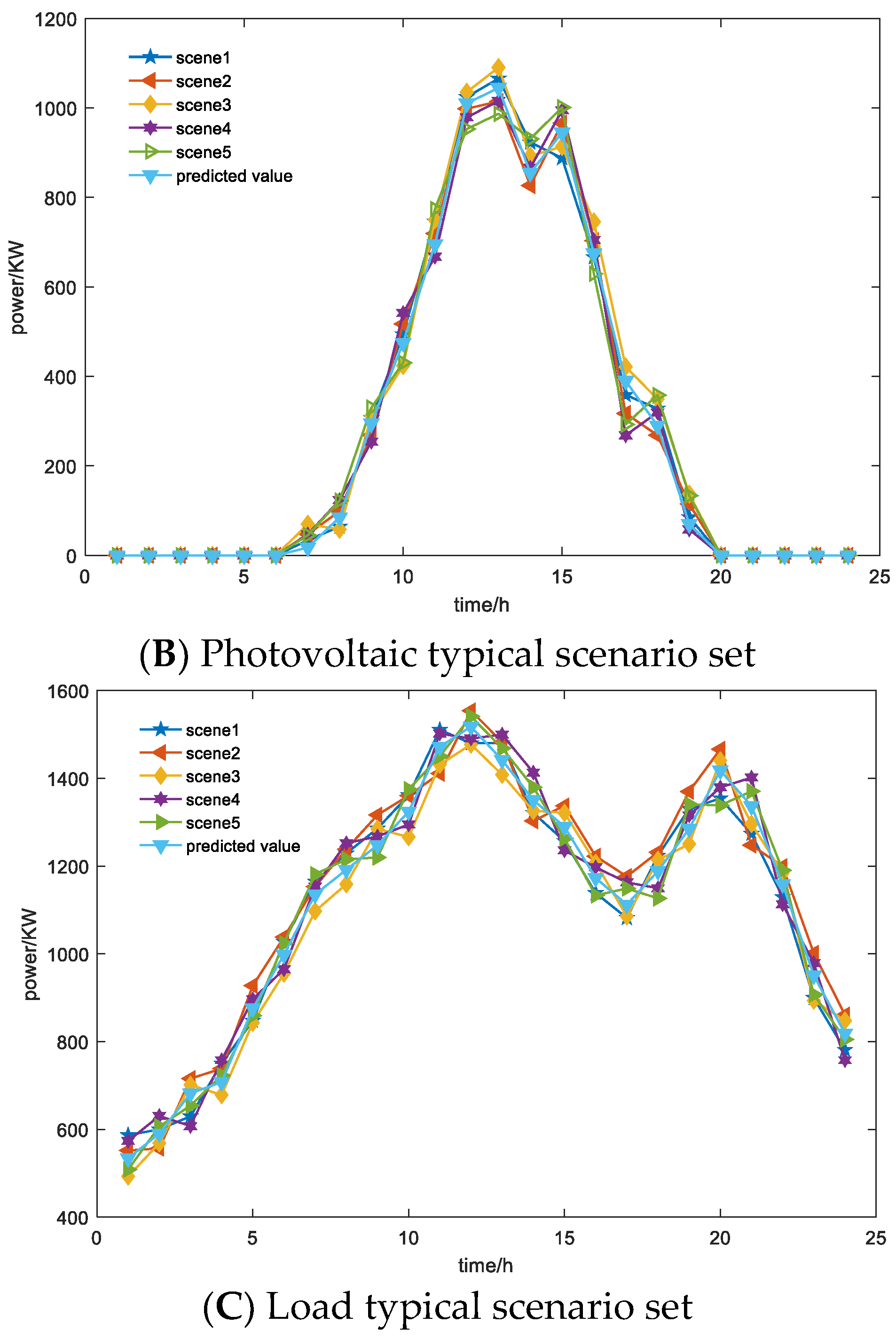 Energies 16 03020 g002b