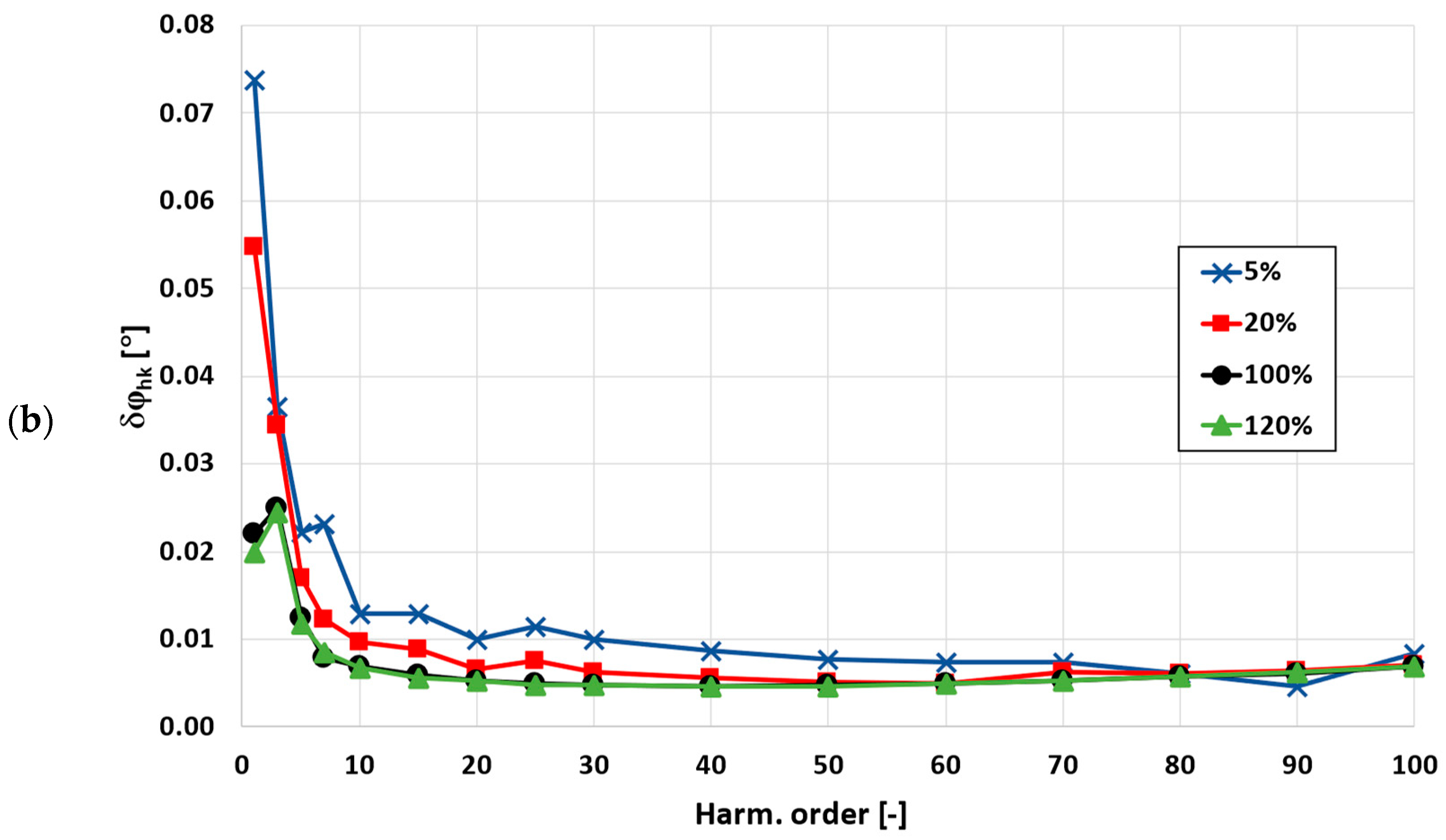 Energies 16 03026 g004b