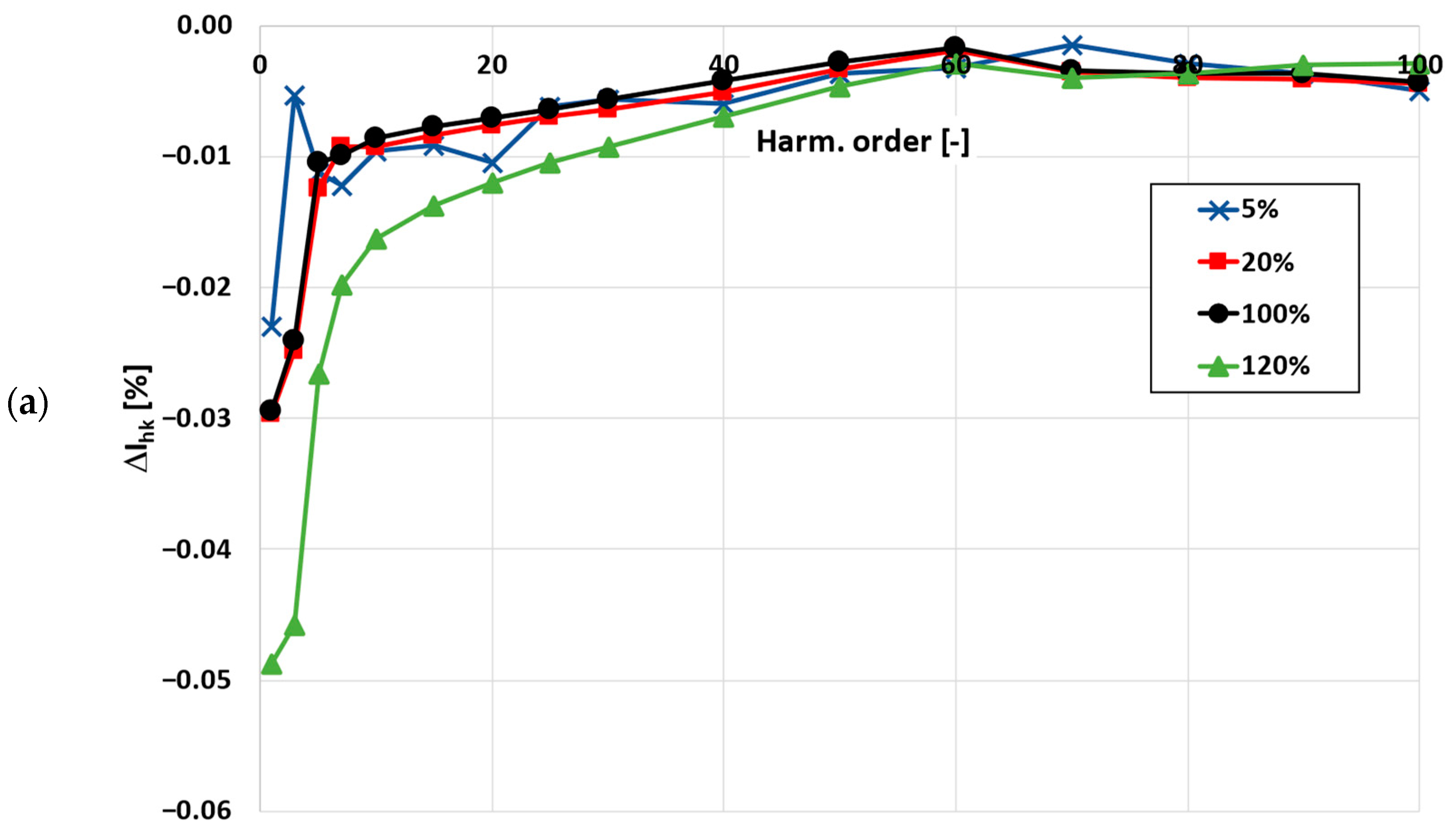 Energies 16 03026 g005a