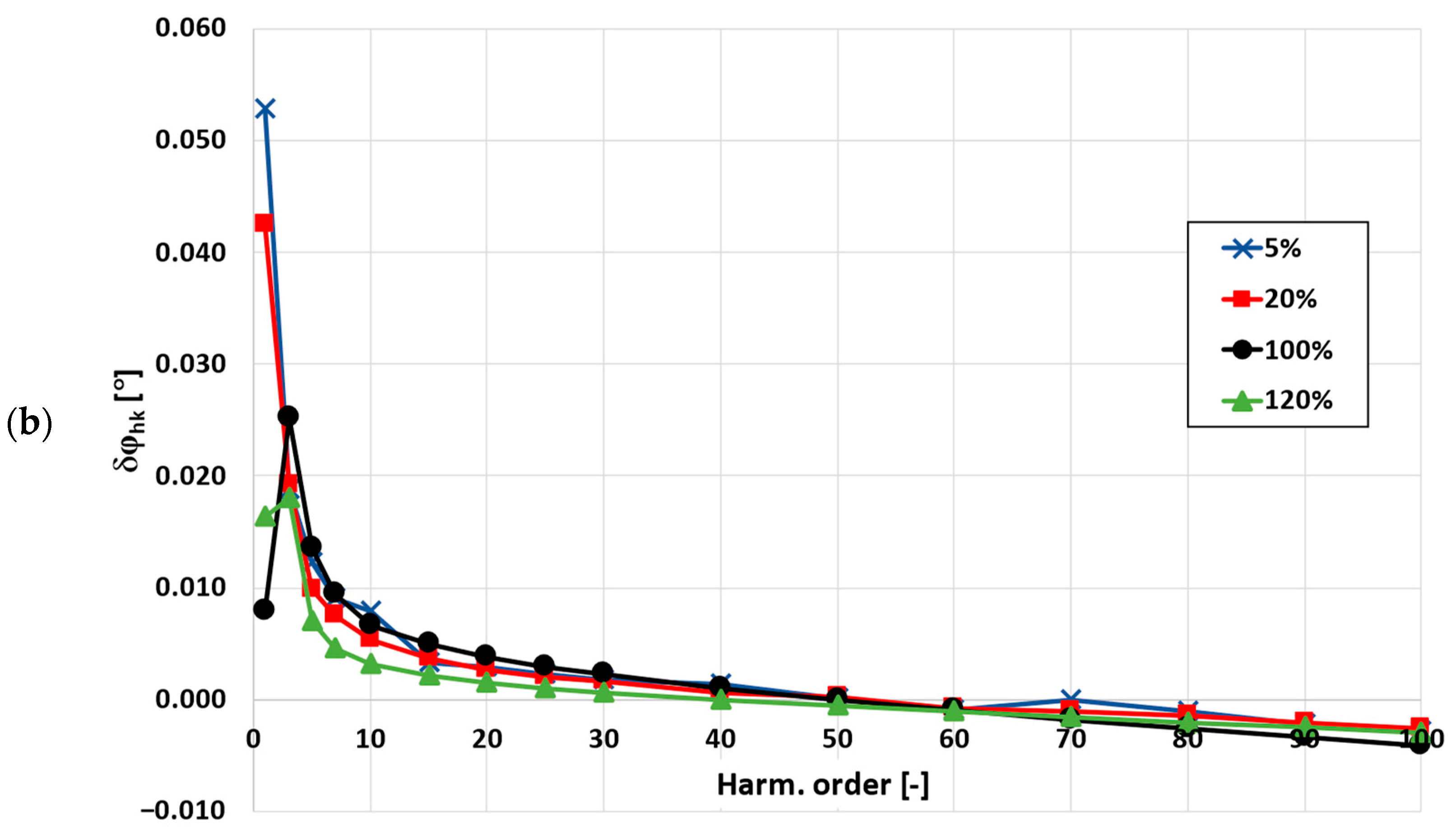 Energies 16 03026 g005b
