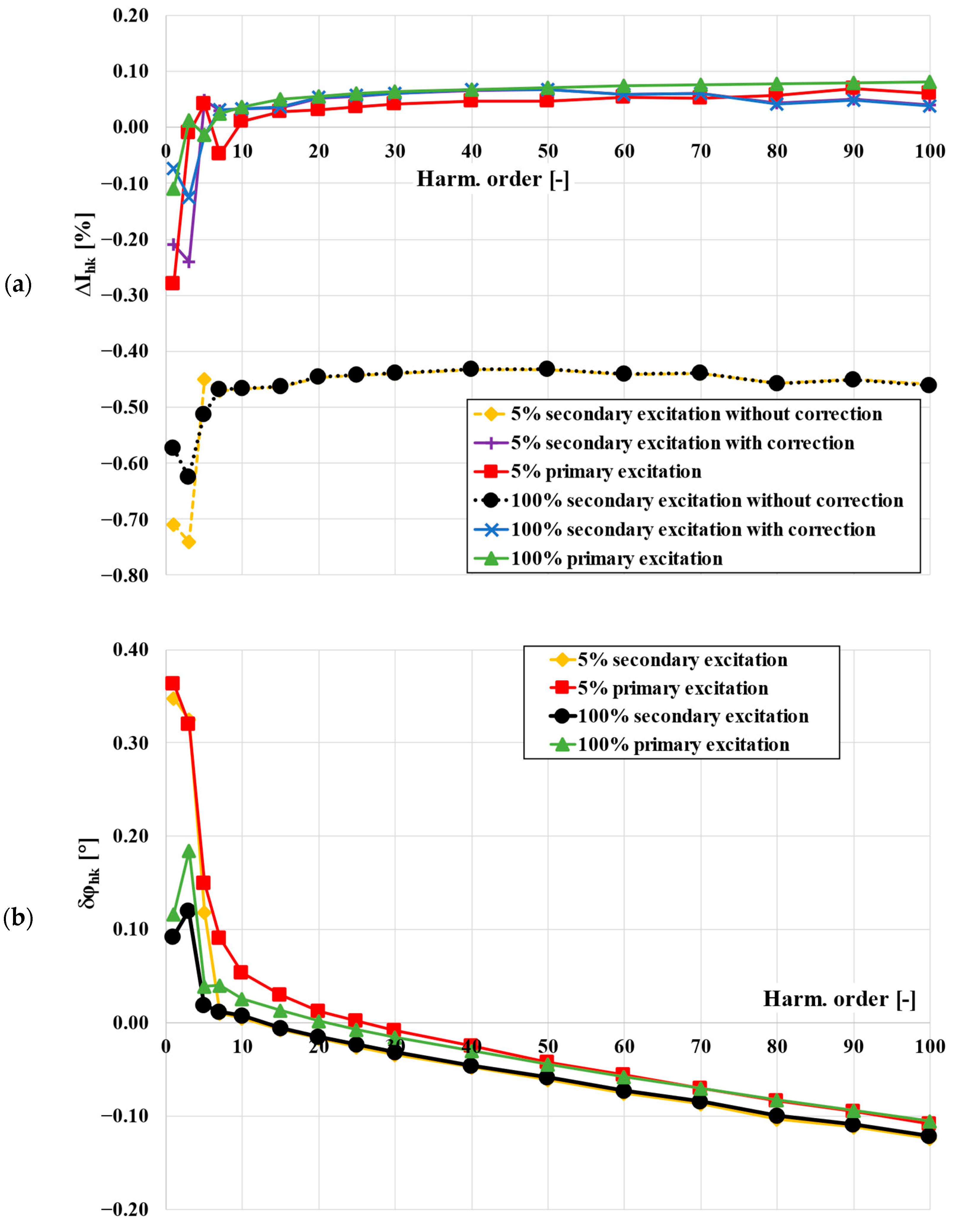 Energies 16 03026 g007